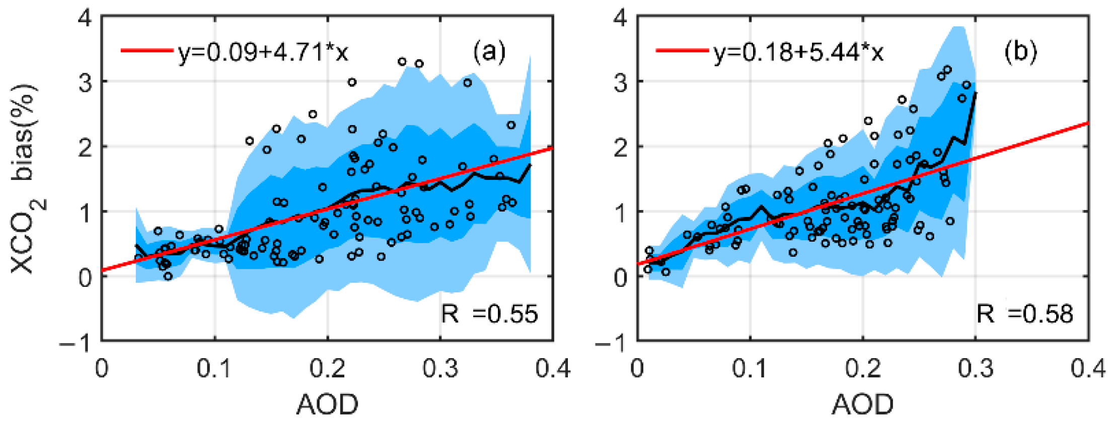 Atmosphere 13 01384 g005