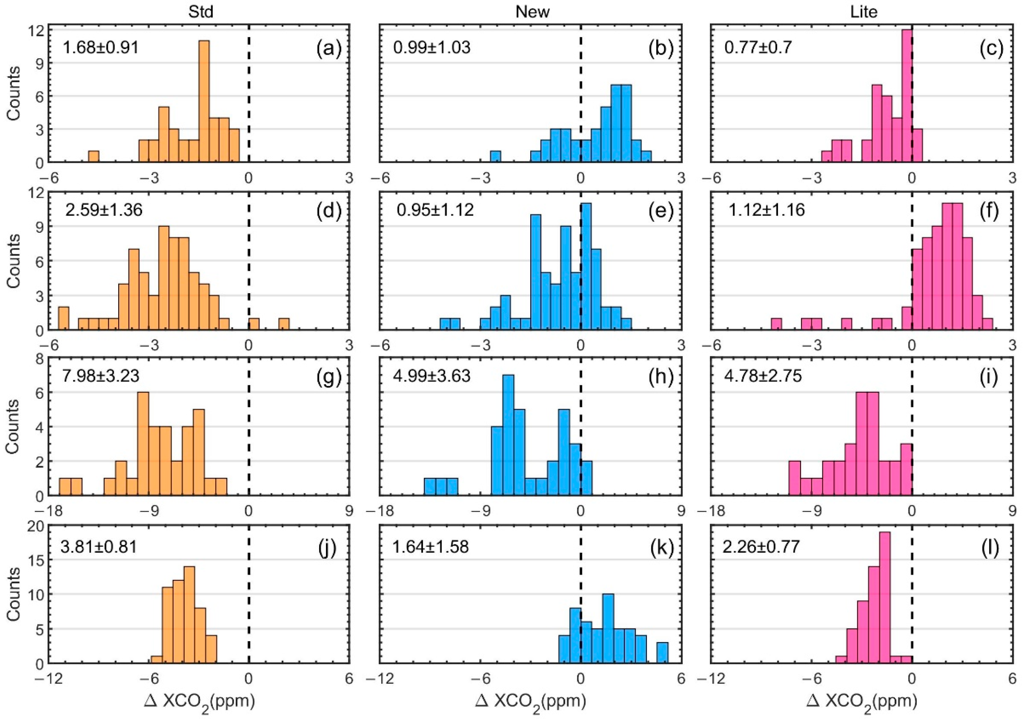 Atmosphere 13 01384 g007