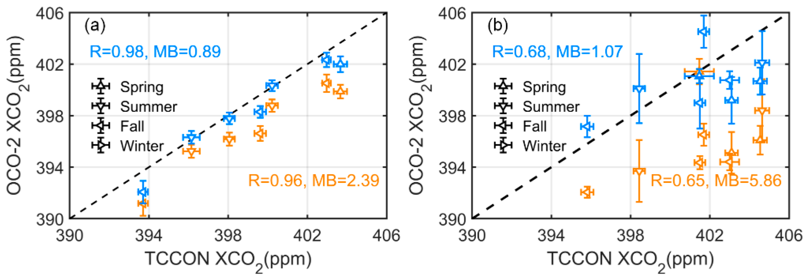 Atmosphere 13 01384 g008