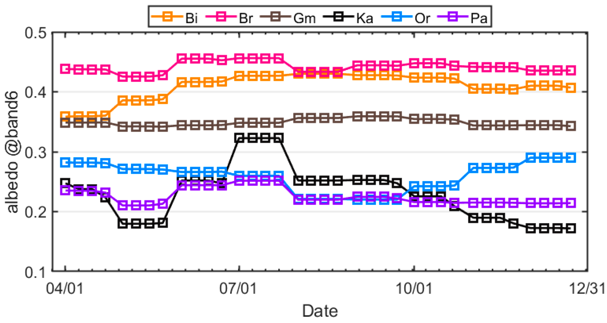 Atmosphere 13 01384 g0a1