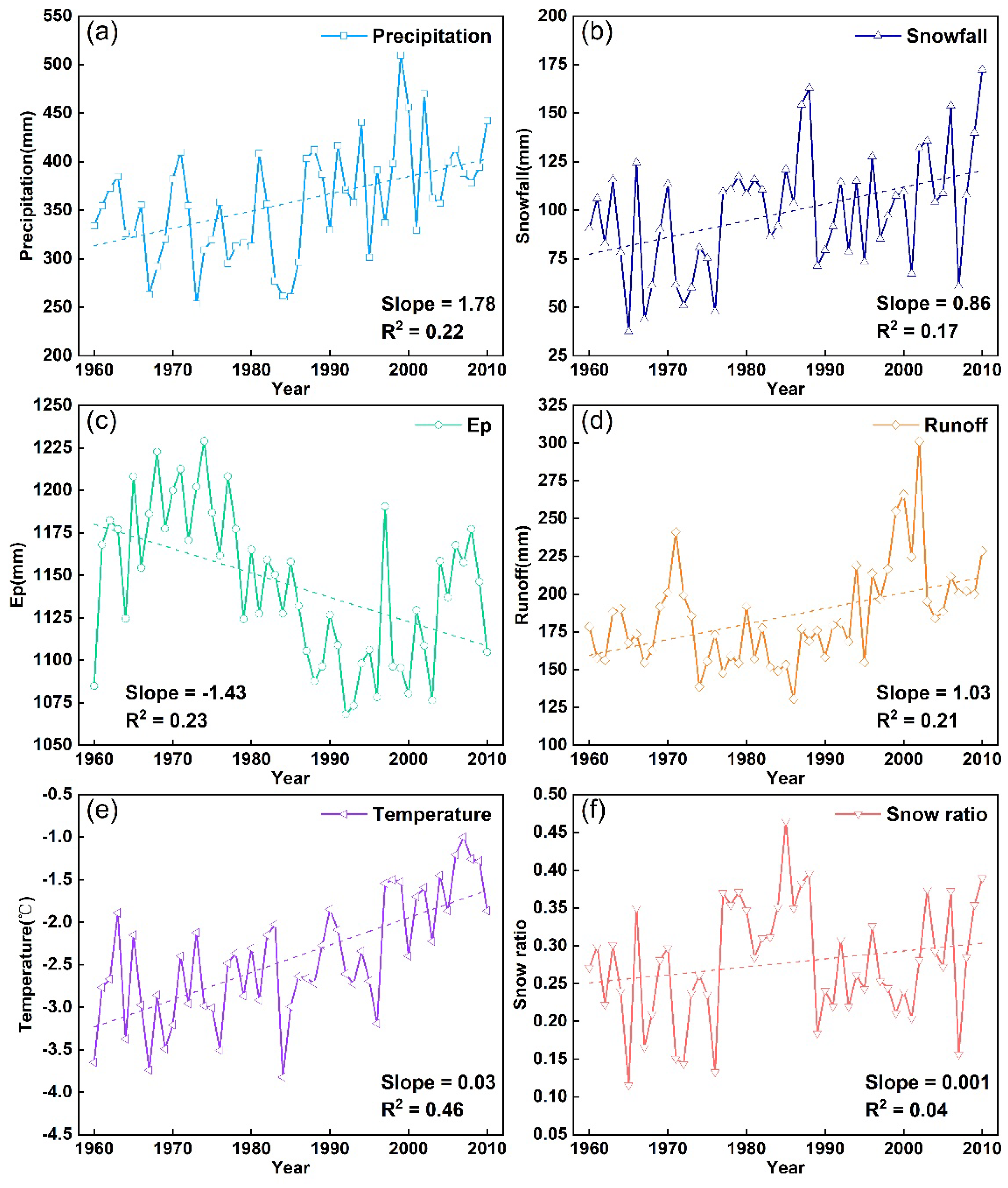Atmosphere 13 01385 g002