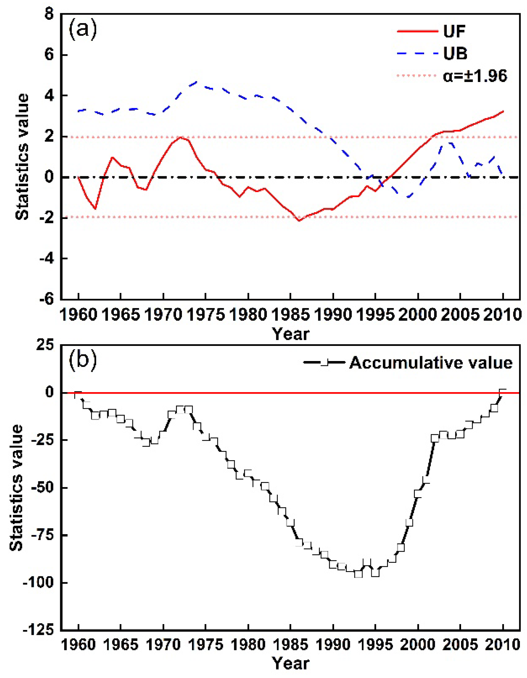 Atmosphere 13 01385 g003