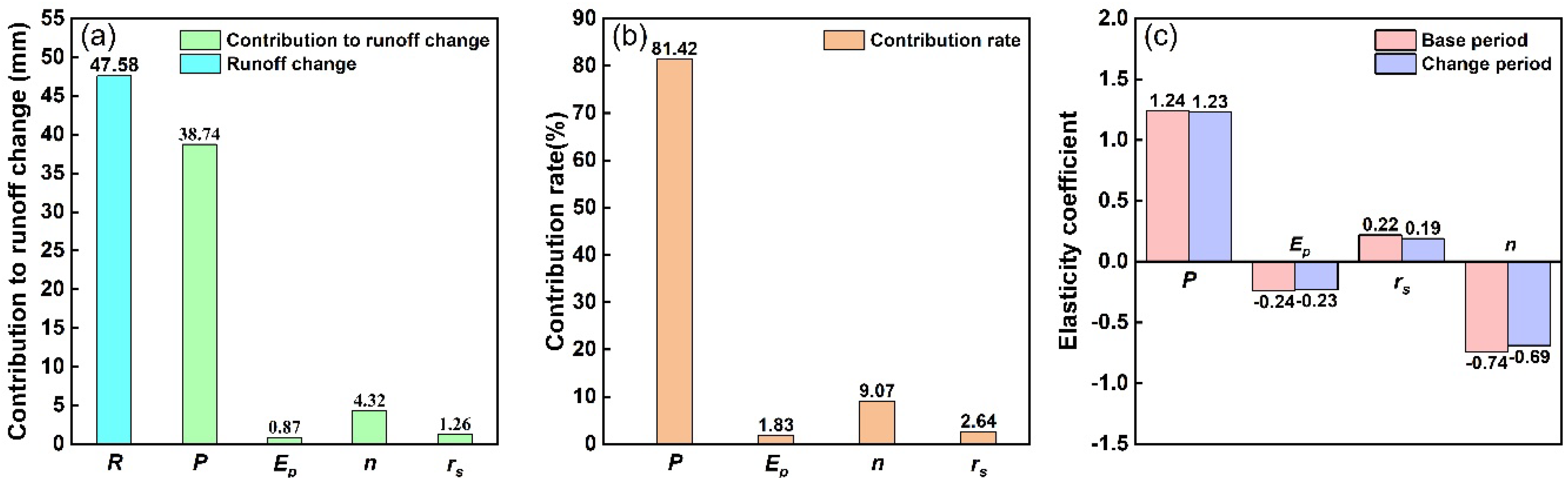Atmosphere 13 01385 g005