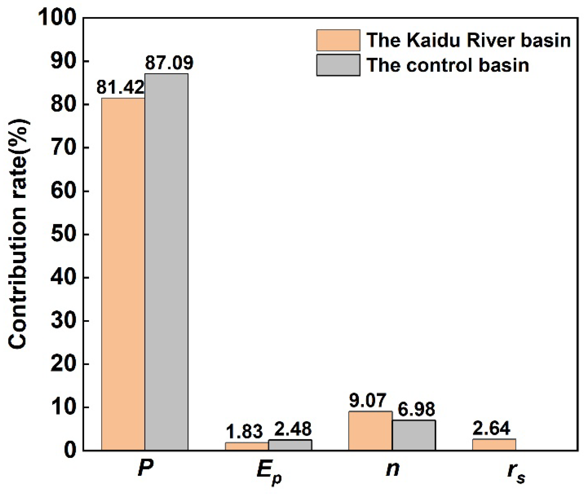 Atmosphere 13 01385 g006