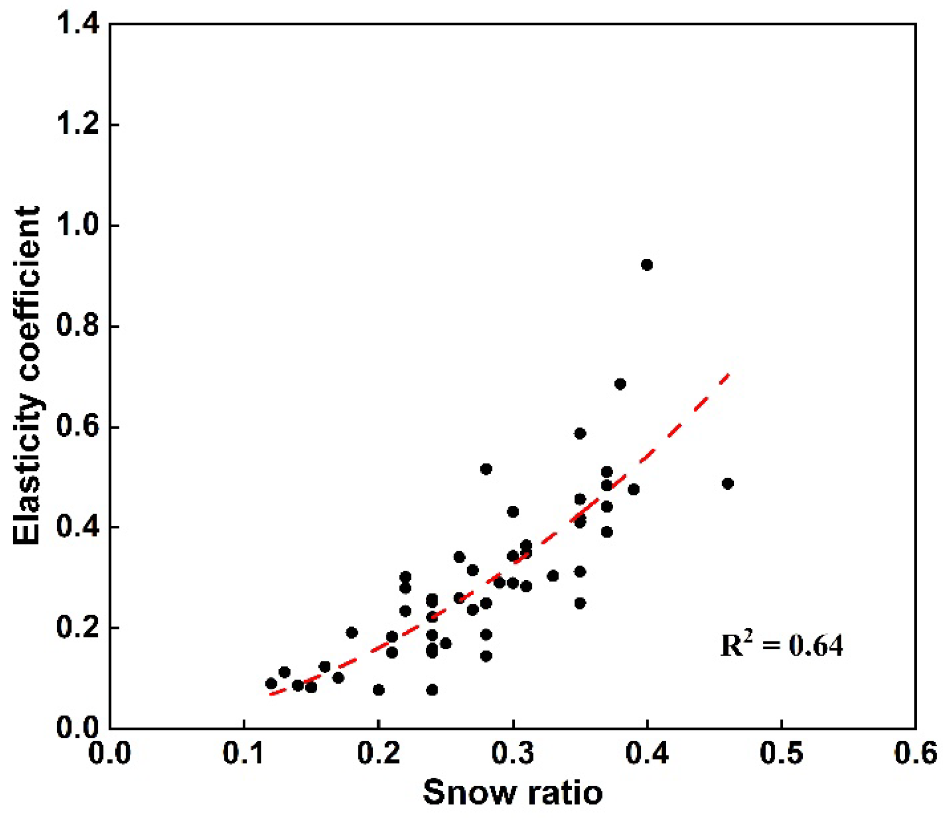 Atmosphere 13 01385 g007