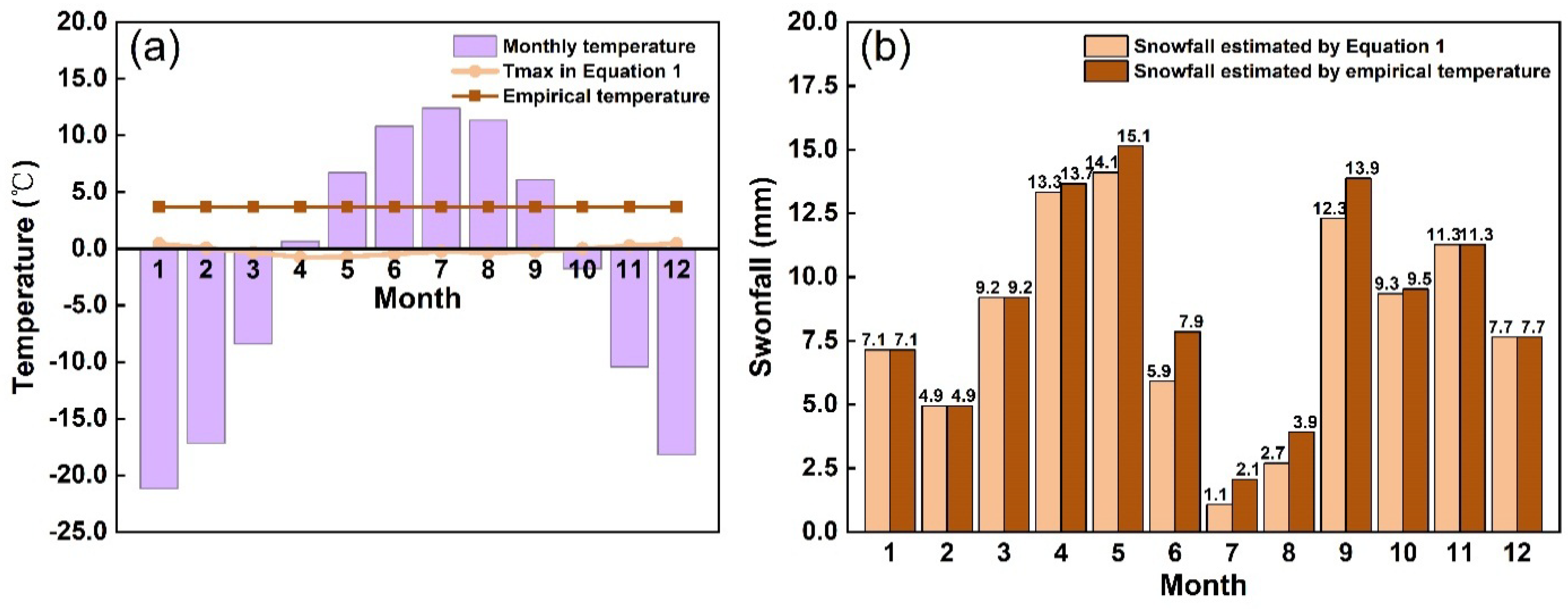 Atmosphere 13 01385 g008