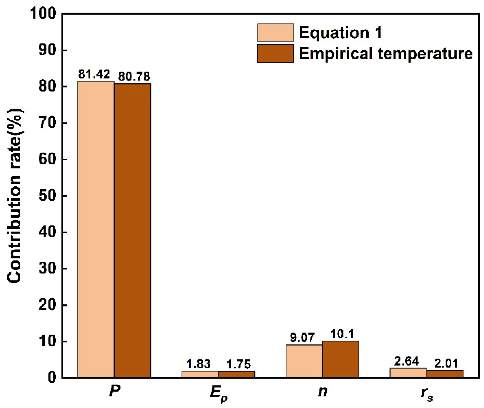 Atmosphere 13 01385 g009