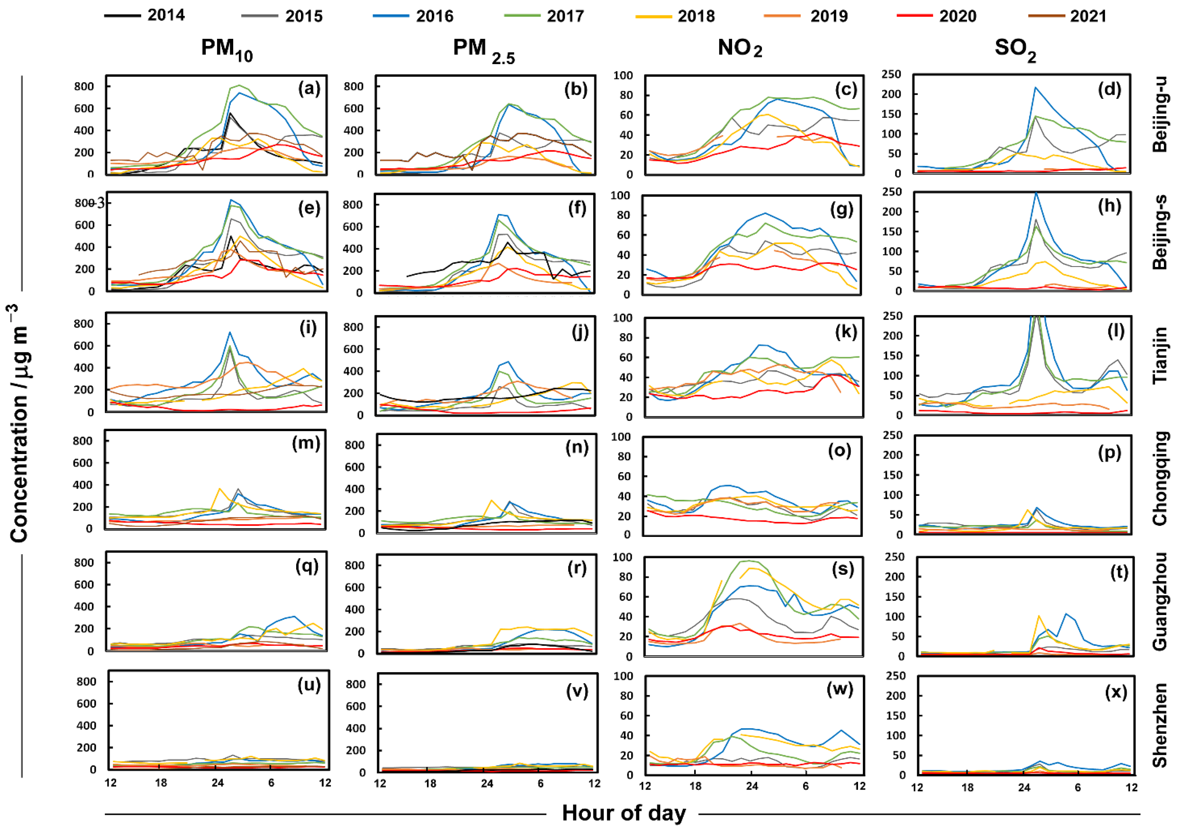 Atmosphere 13 01388 g002
