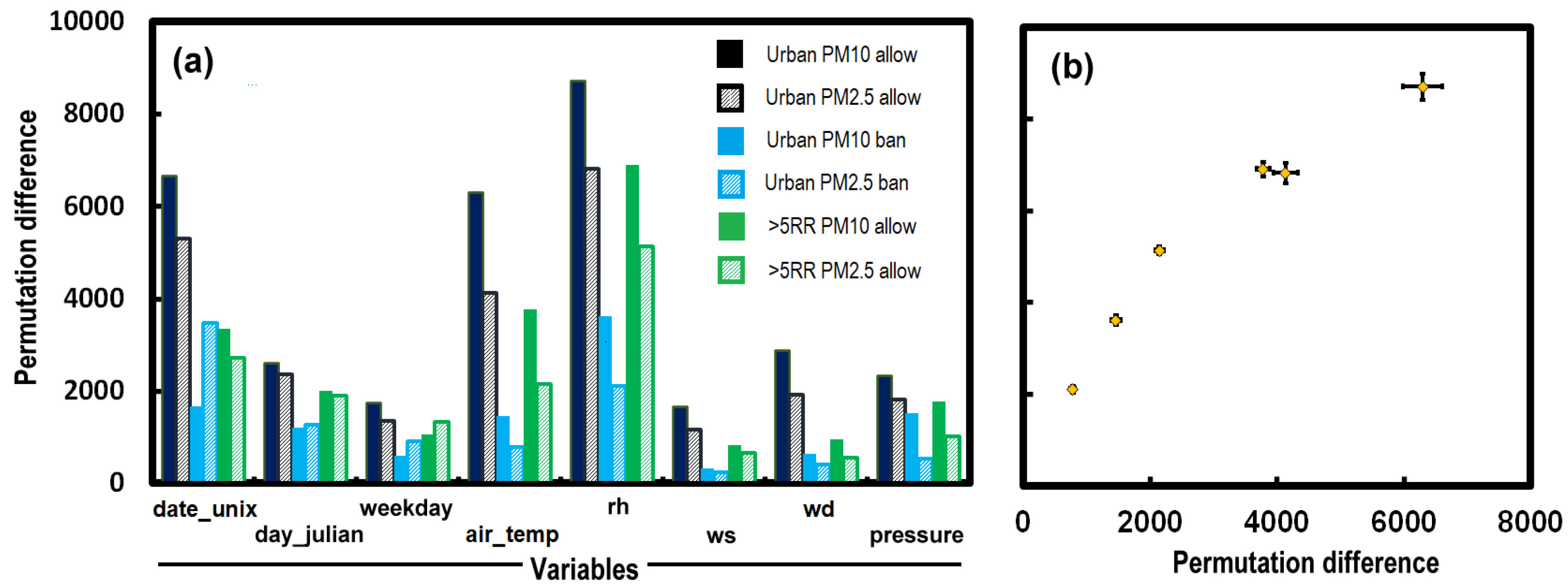 Atmosphere 13 01388 g004