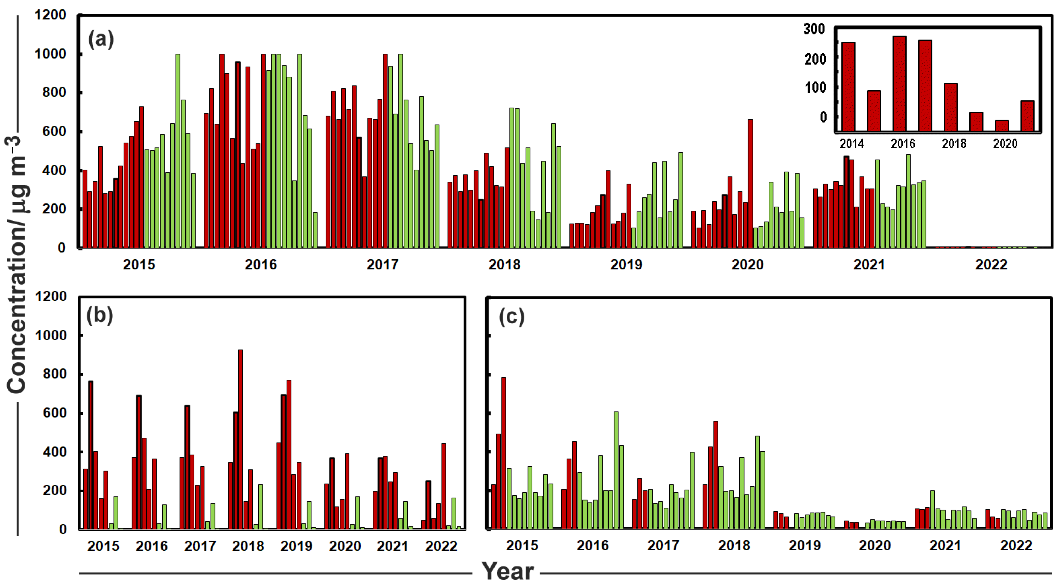 Atmosphere 13 01388 g005