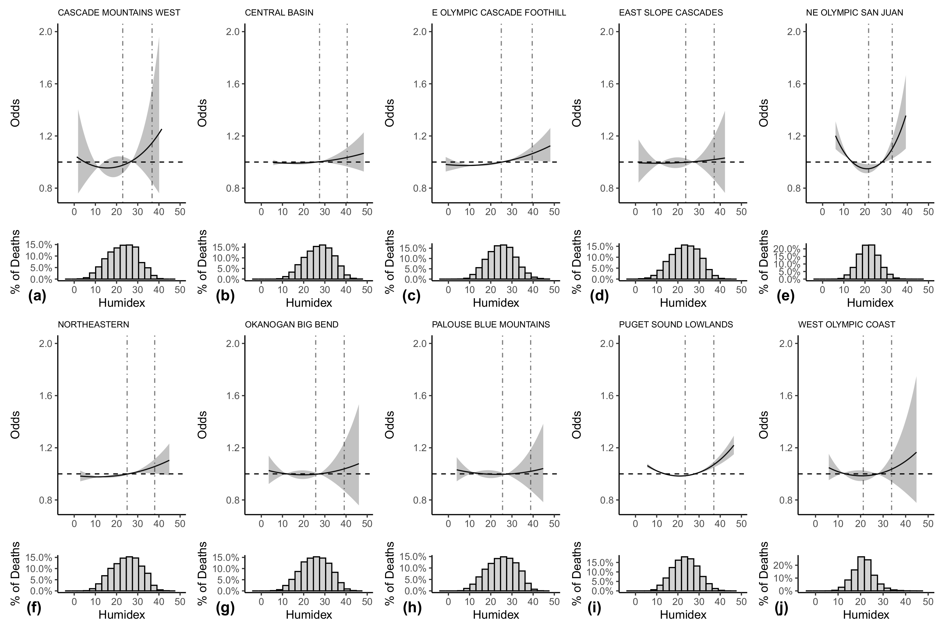Atmosphere 13 01392 g002