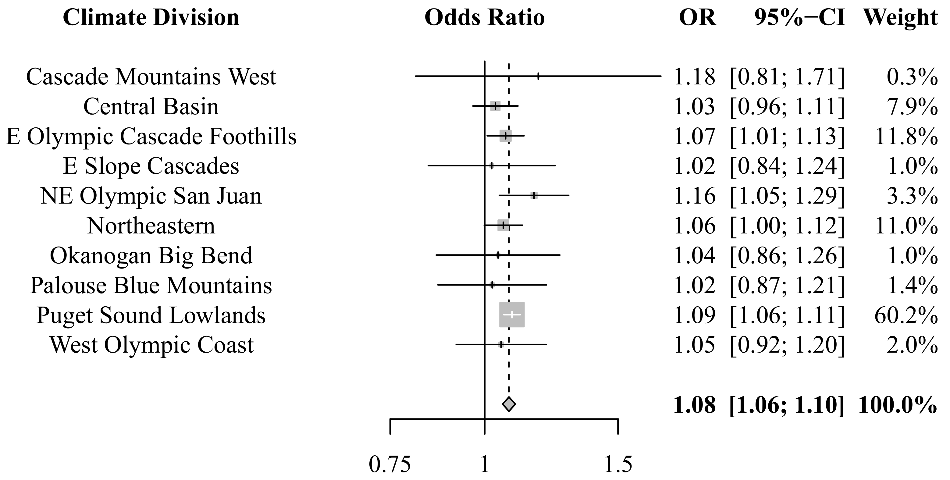 Atmosphere 13 01392 g003