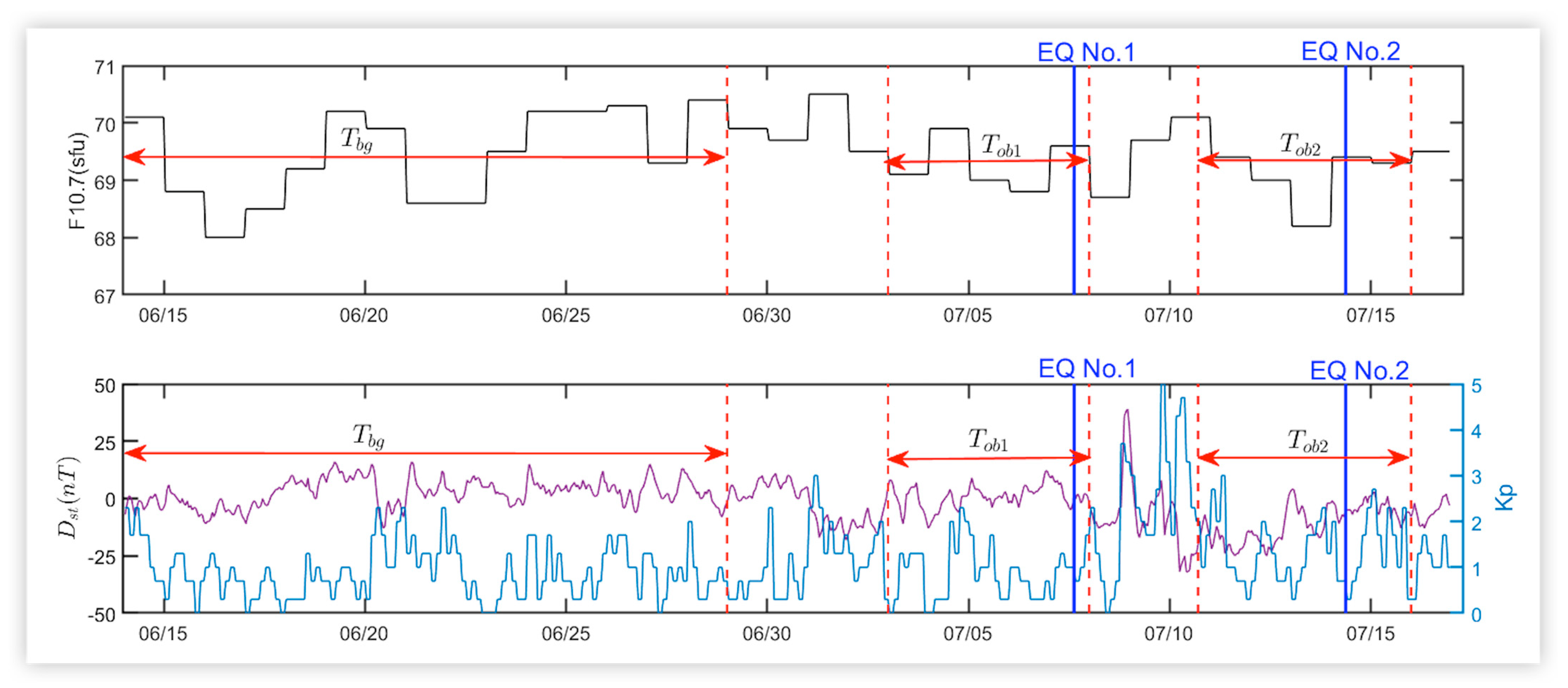 Atmosphere 13 01394 g001