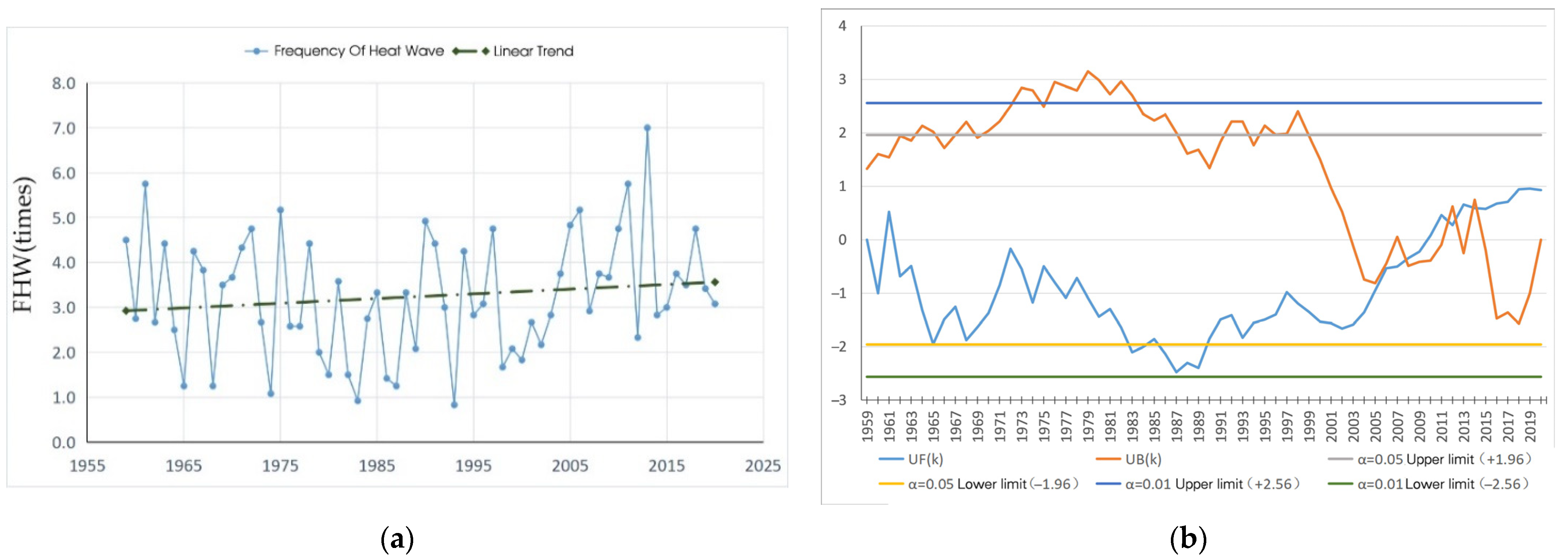 Atmosphere 13 01396 g002