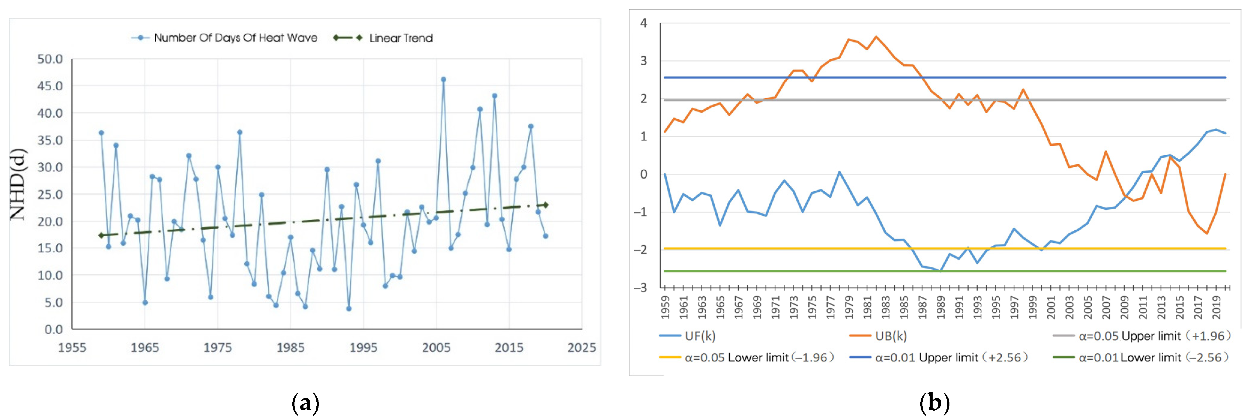 Atmosphere 13 01396 g003