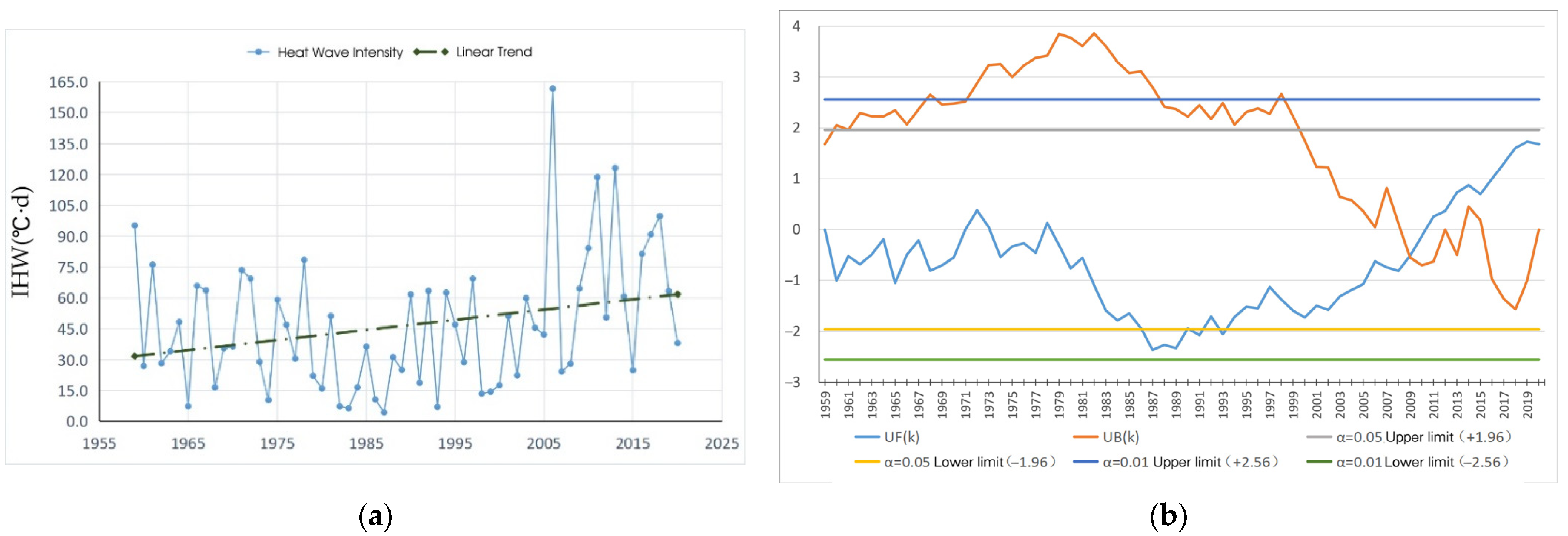 Atmosphere 13 01396 g004