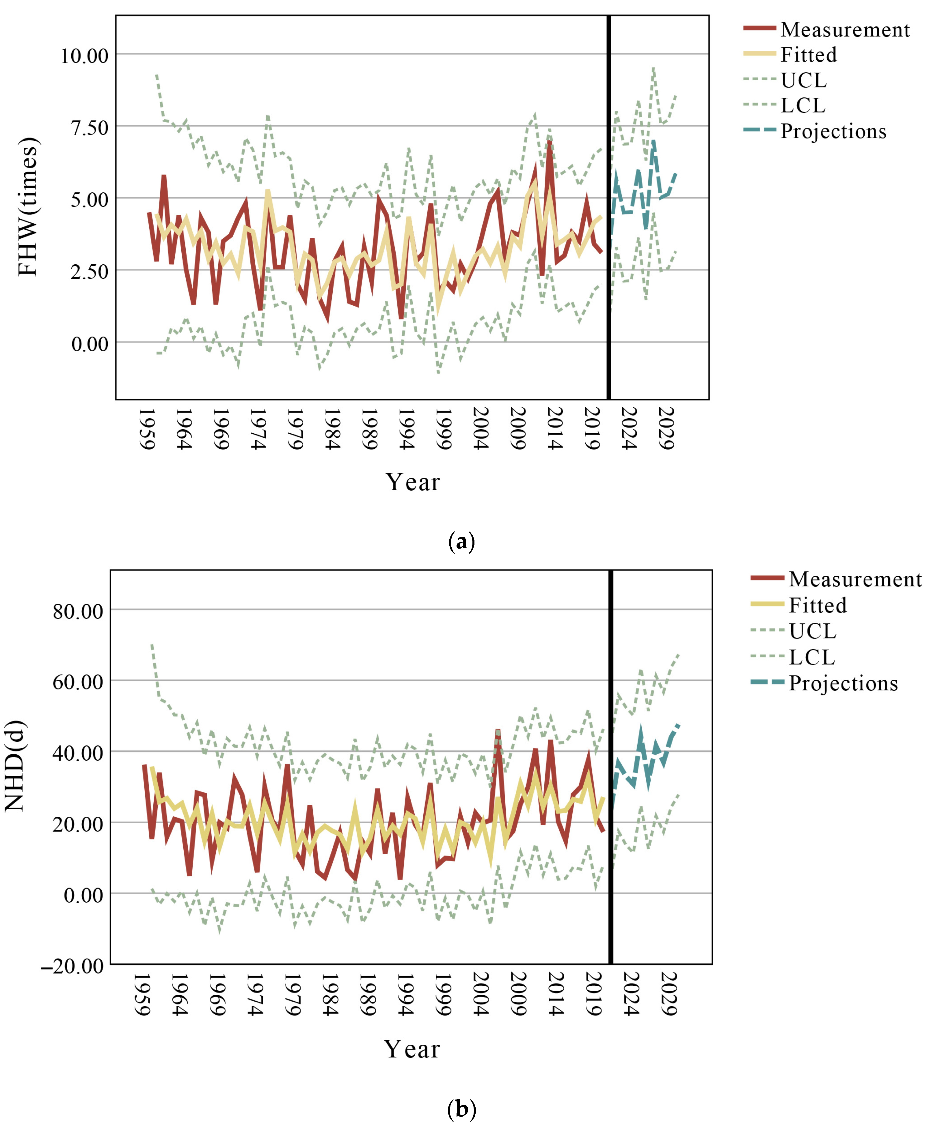 Atmosphere 13 01396 g005a
