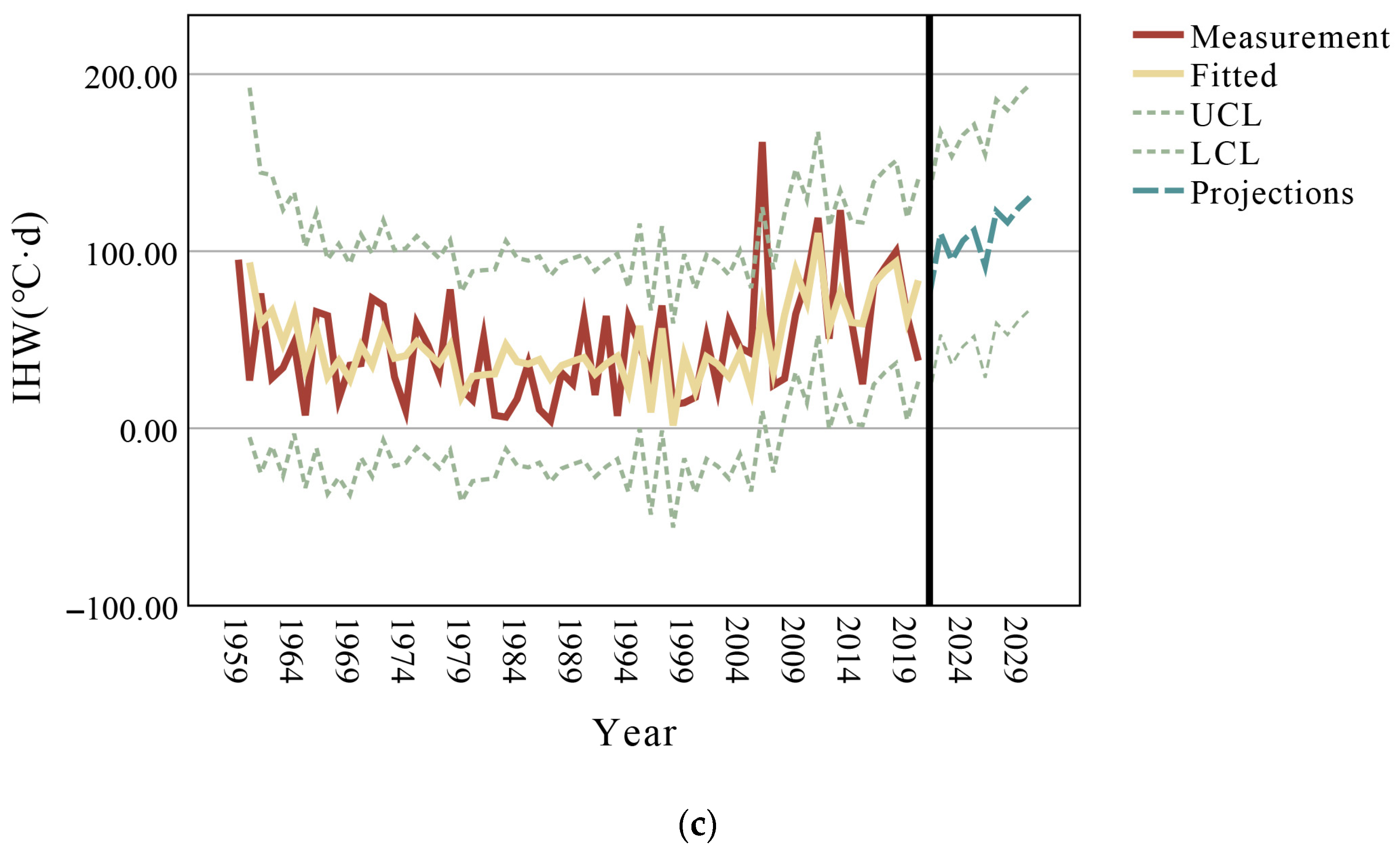Atmosphere 13 01396 g005b