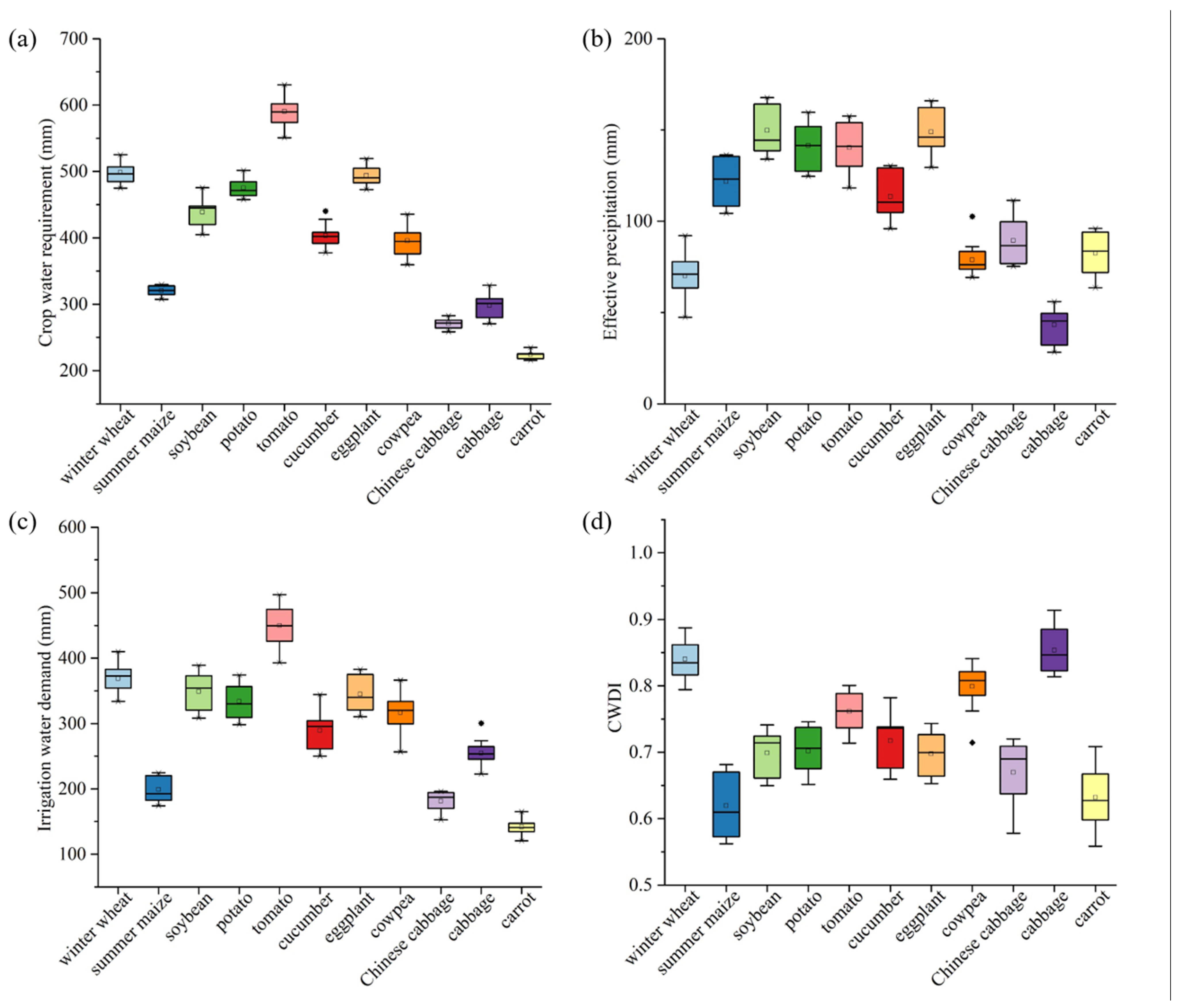 Atmosphere 13 01399 g002
