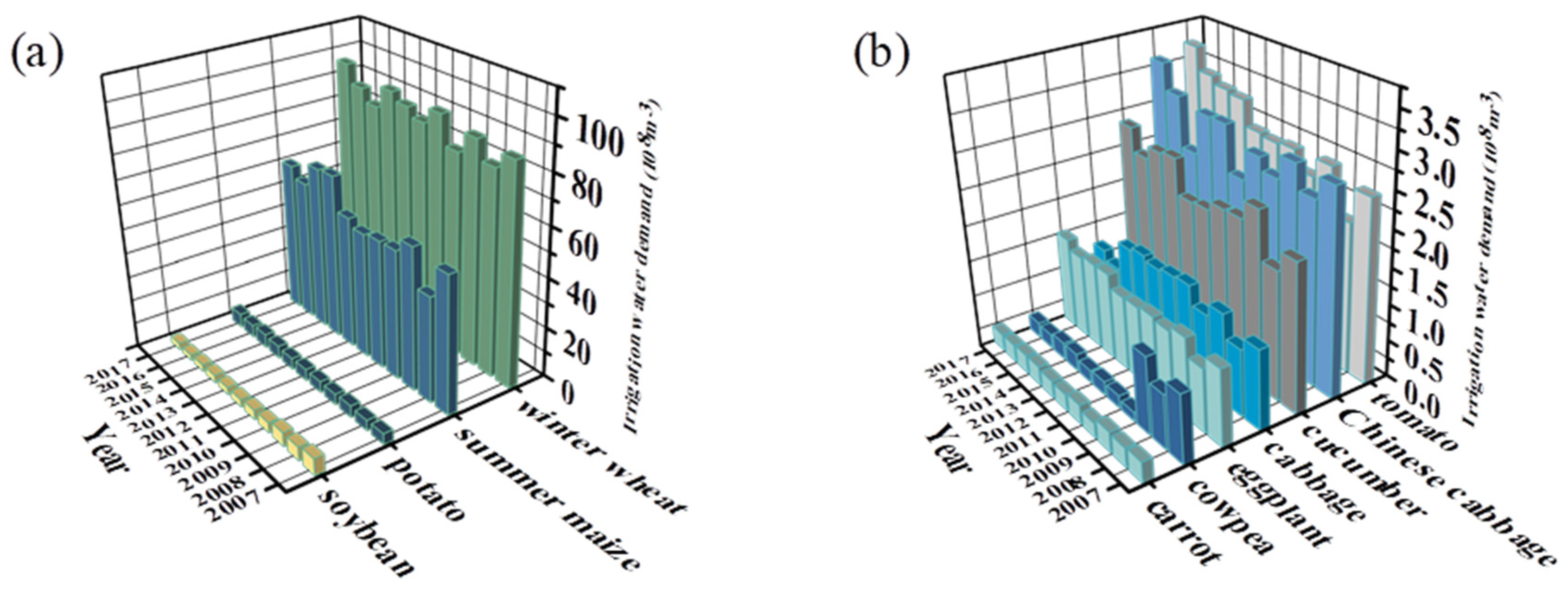 Atmosphere 13 01399 g003