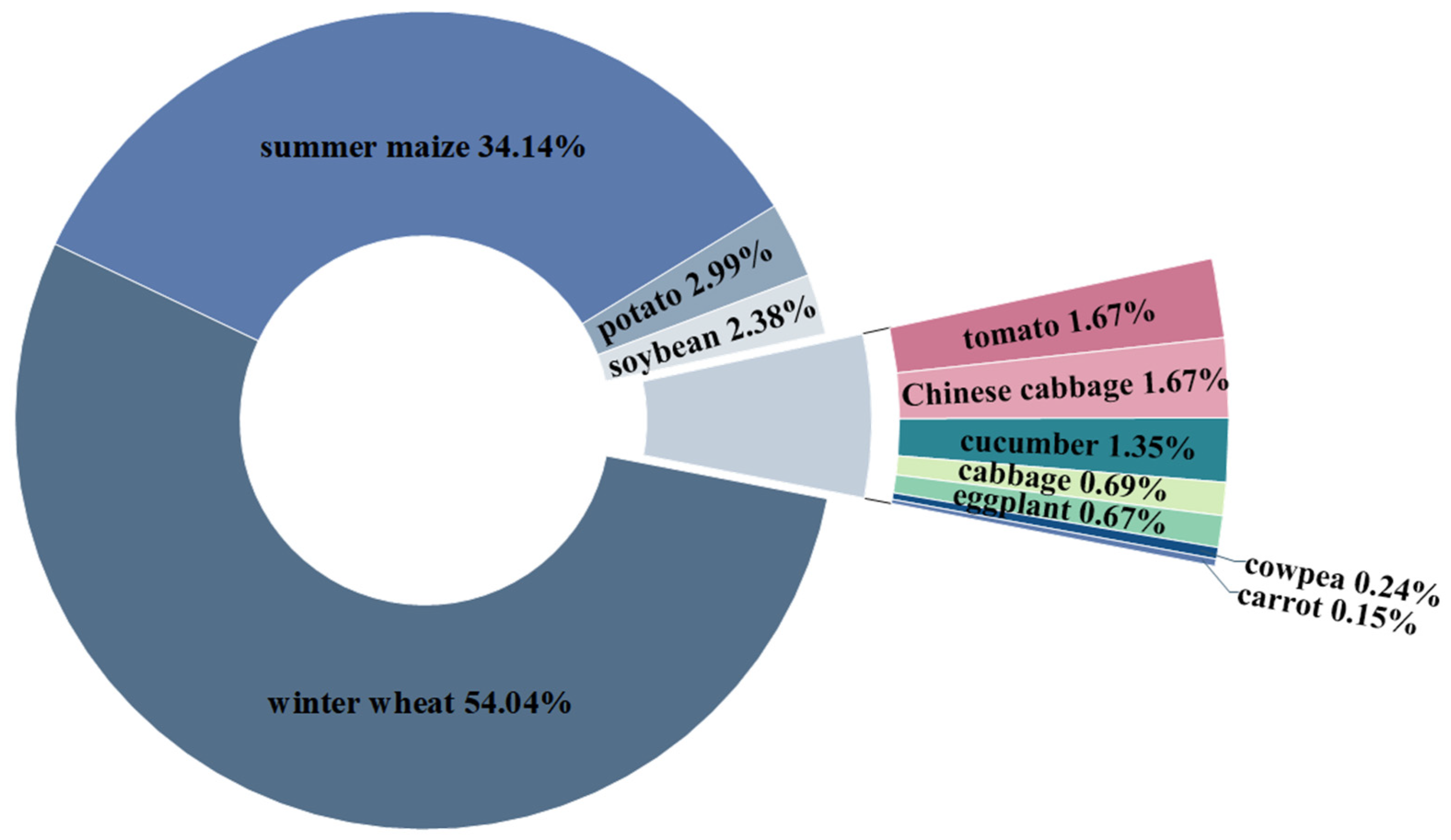 Atmosphere 13 01399 g004