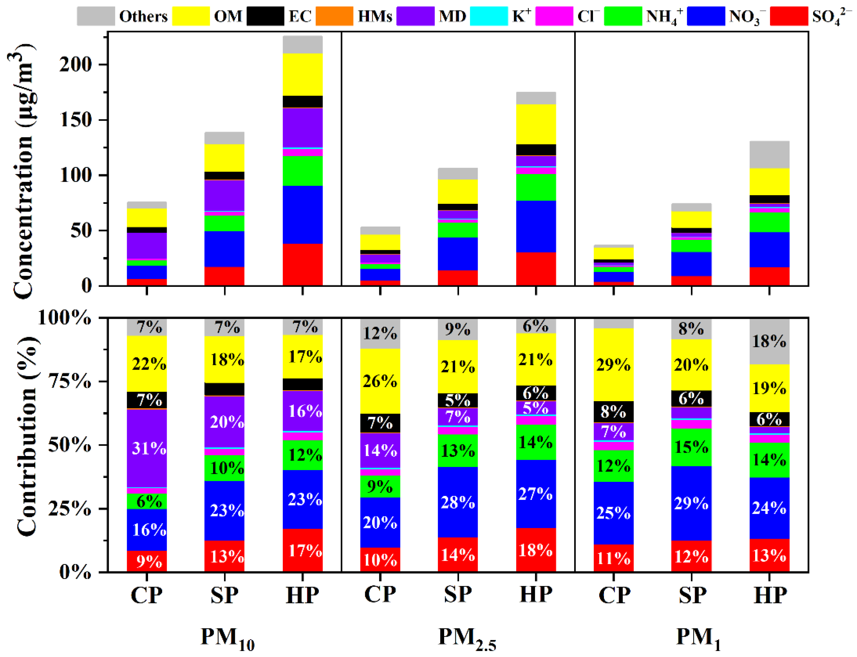 Atmosphere 13 01400 g002