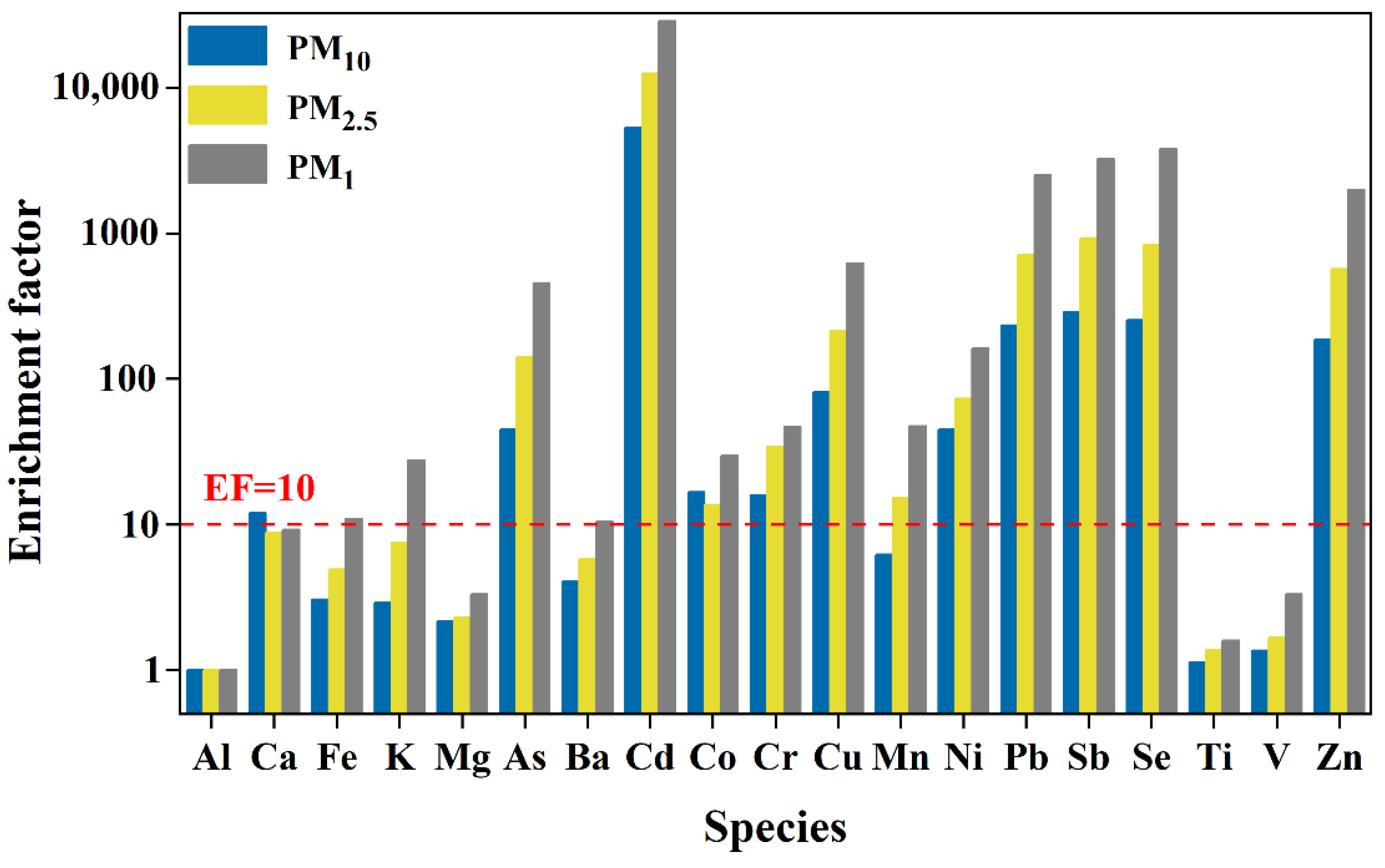 Atmosphere 13 01400 g003