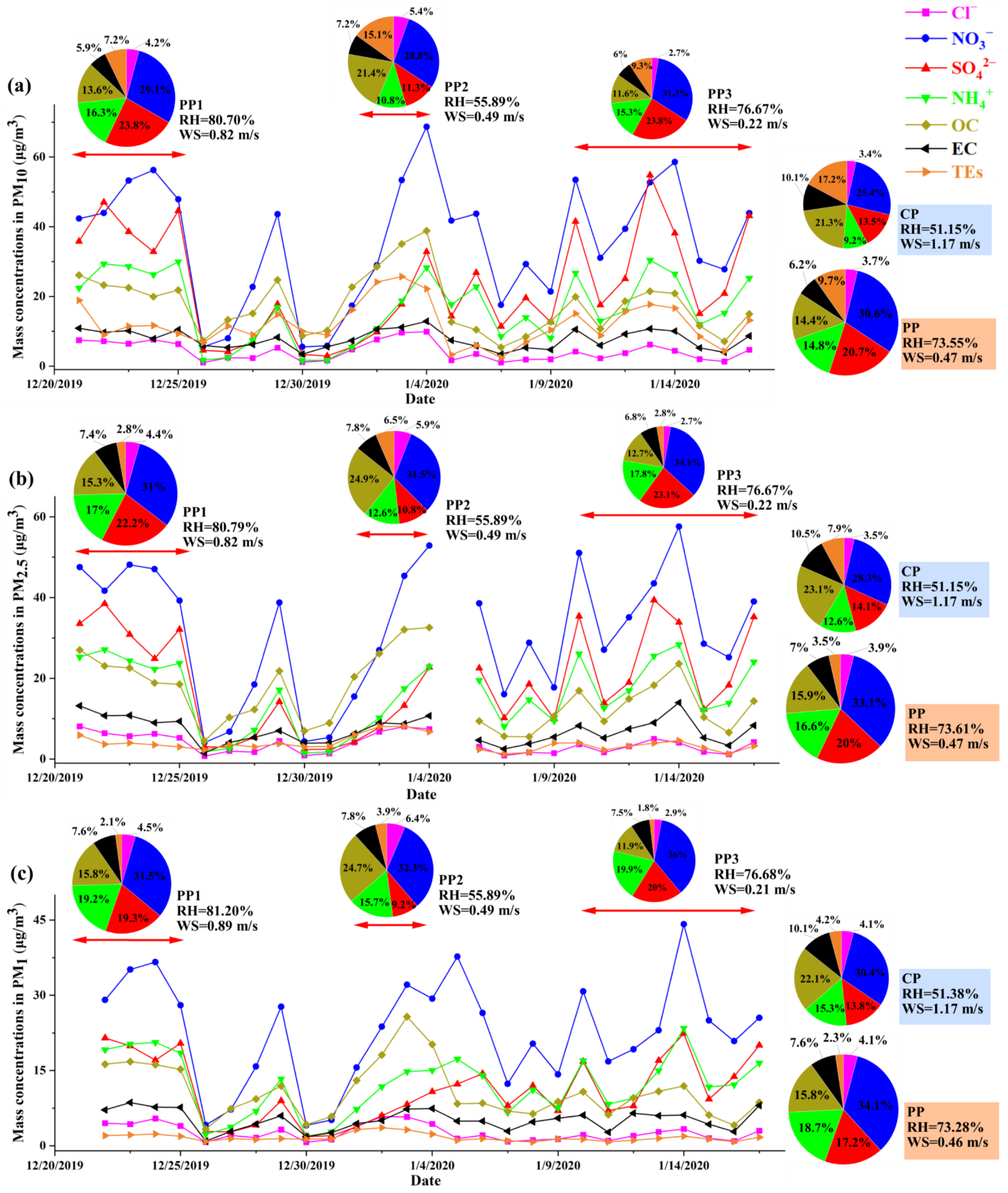 Atmosphere 13 01400 g005