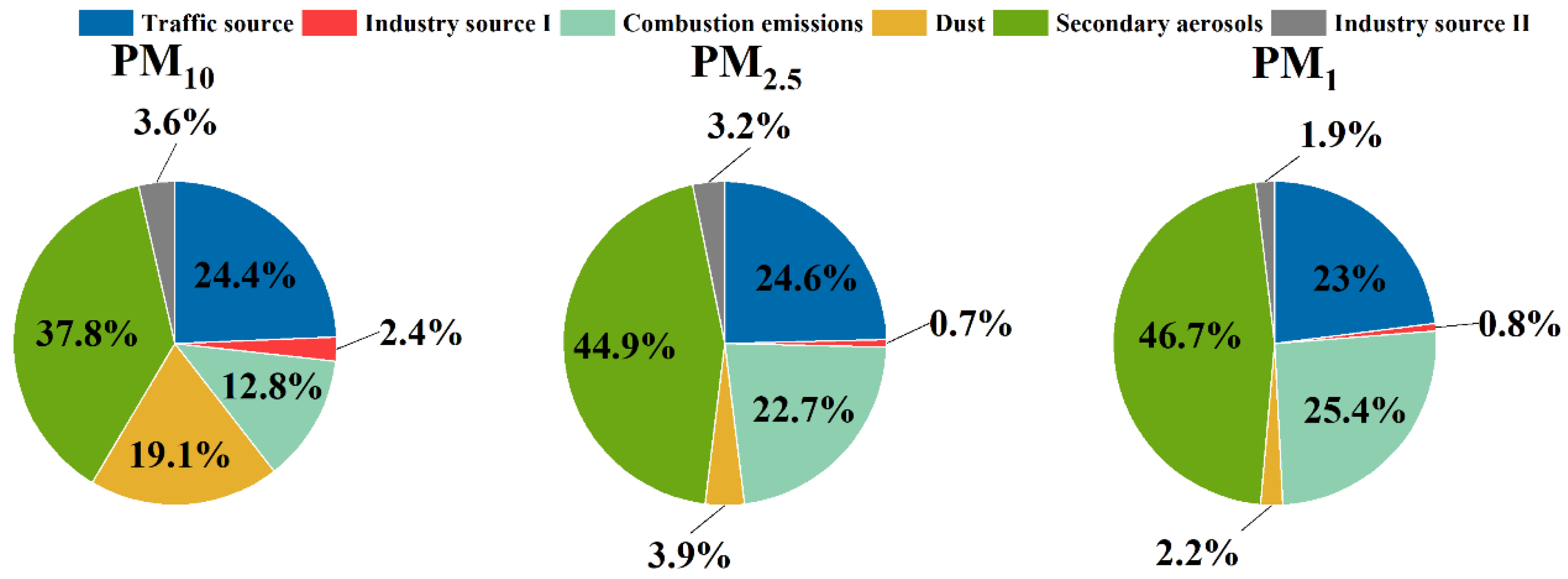 Atmosphere 13 01400 g006