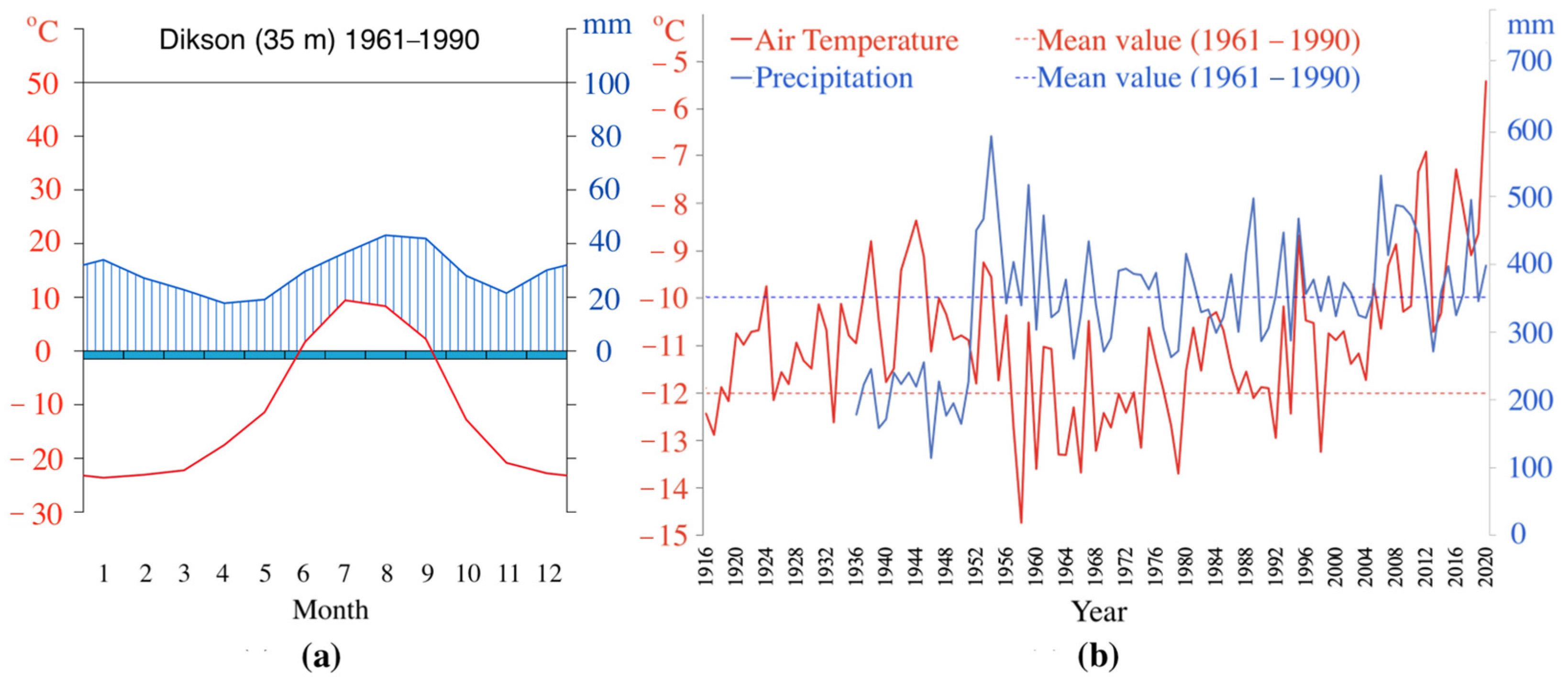 Atmosphere 13 01402 g002