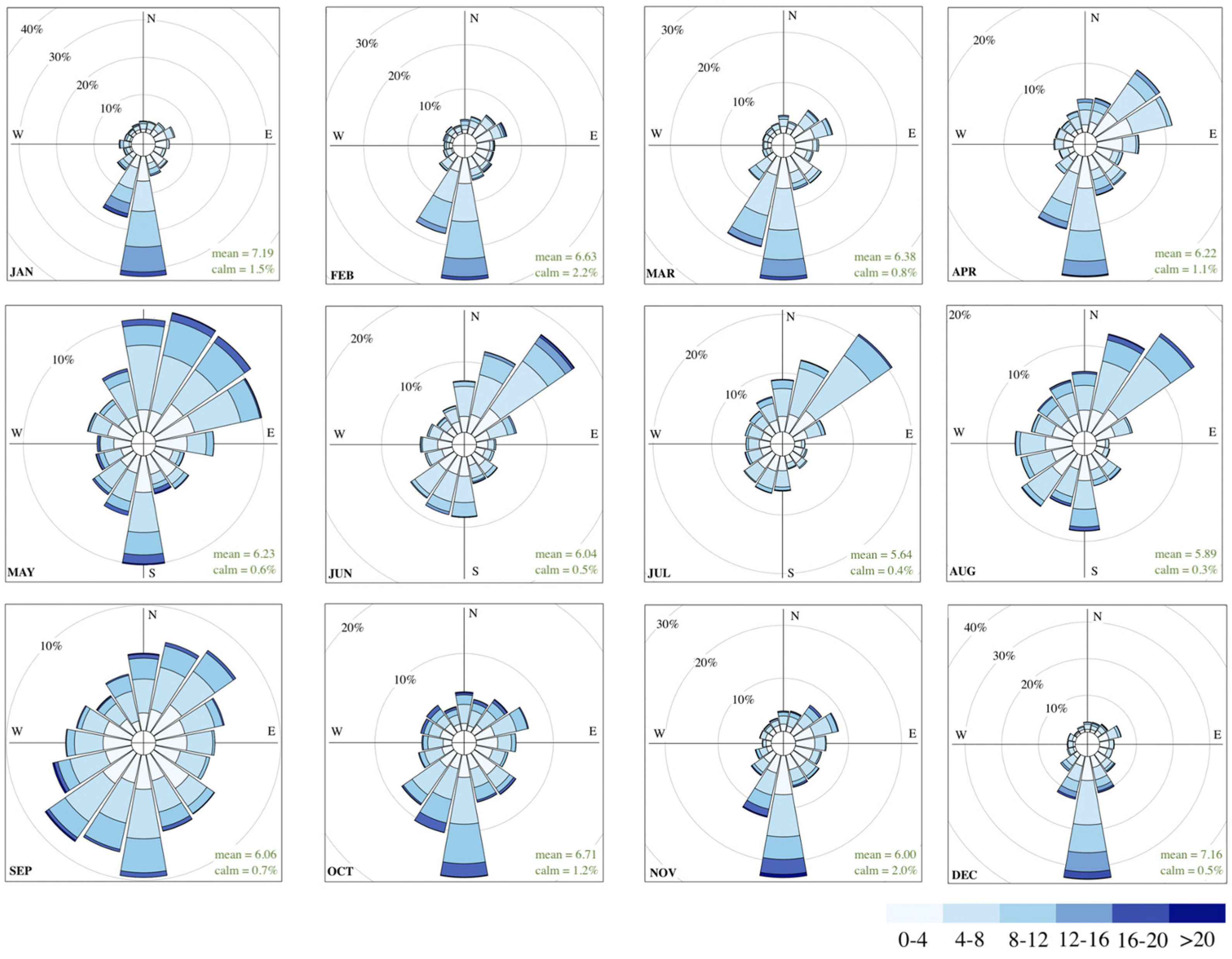 Atmosphere 13 01402 g003