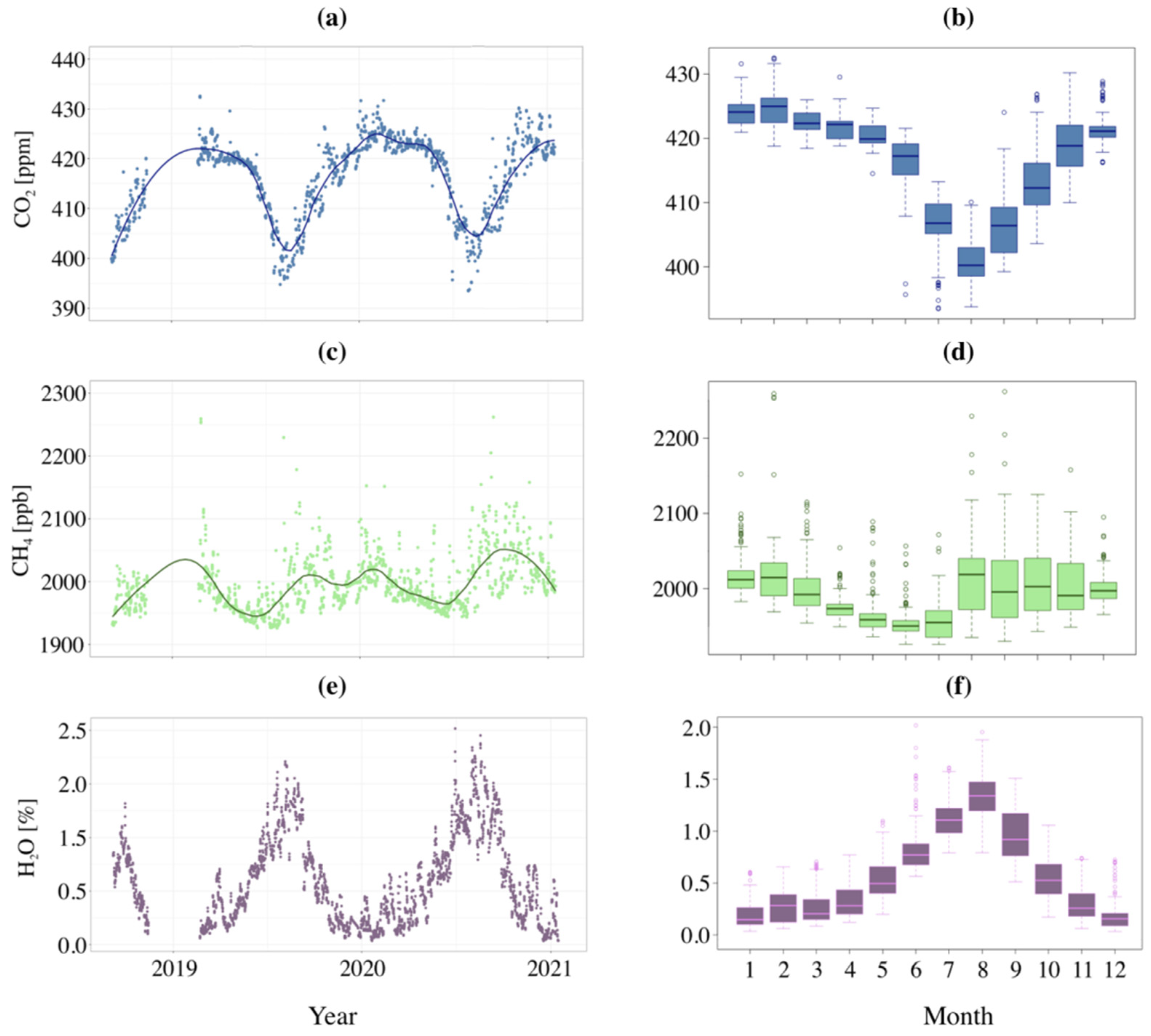 Atmosphere 13 01402 g005