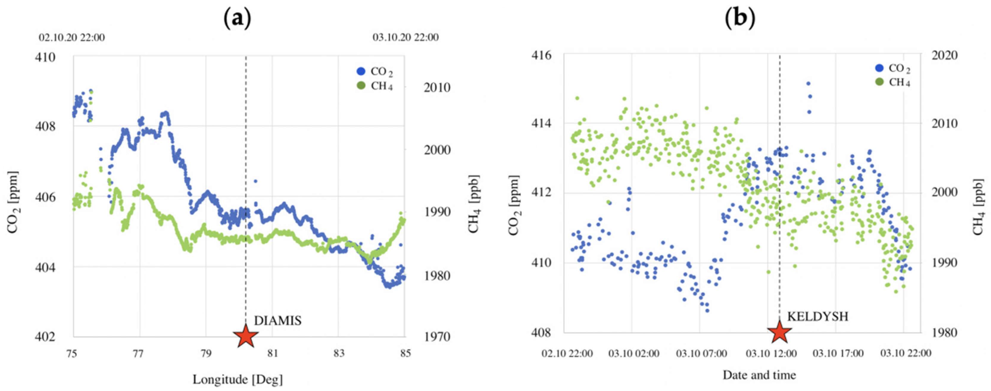 Atmosphere 13 01402 g006