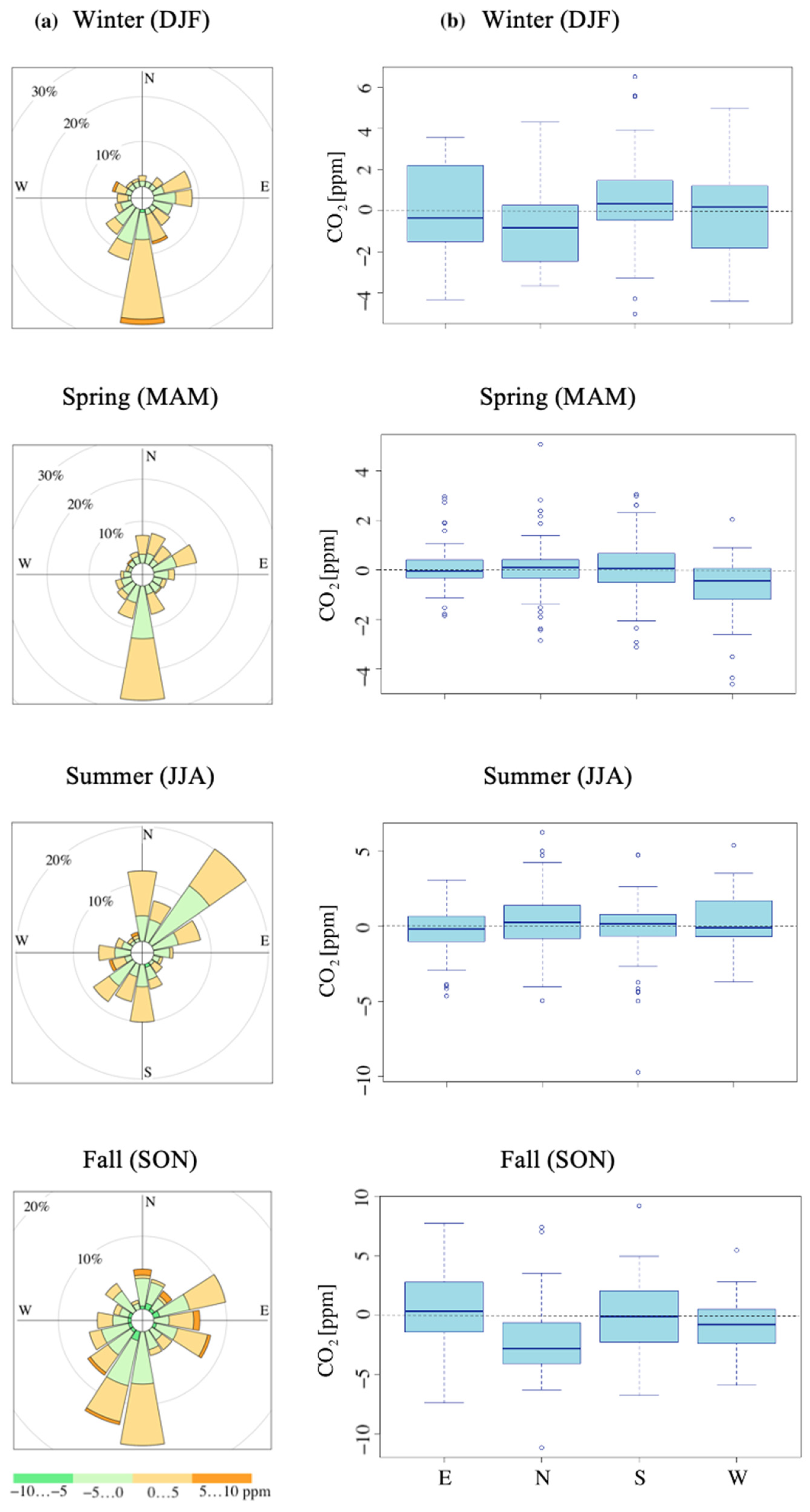 Atmosphere 13 01402 g007