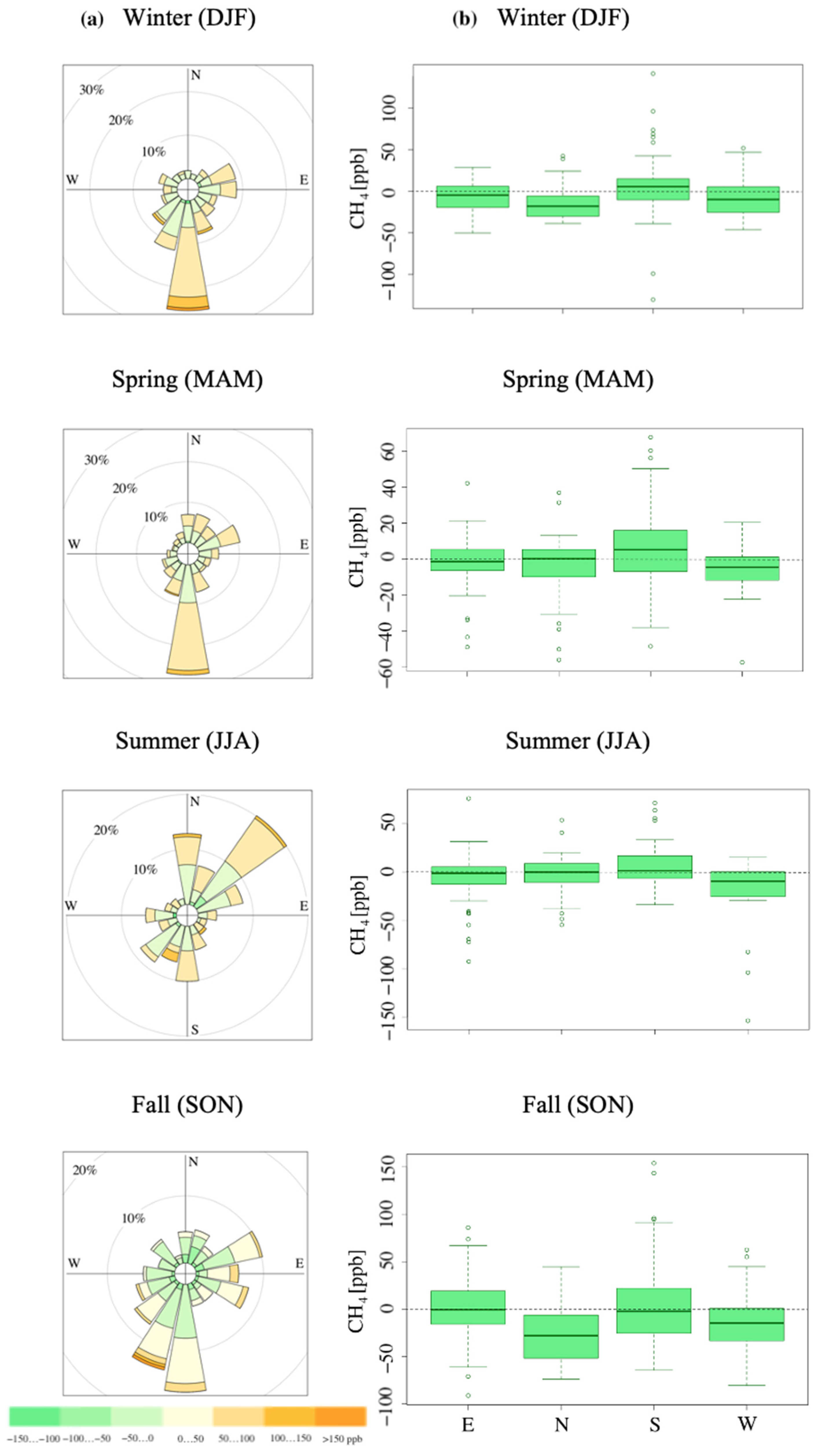 Atmosphere 13 01402 g008