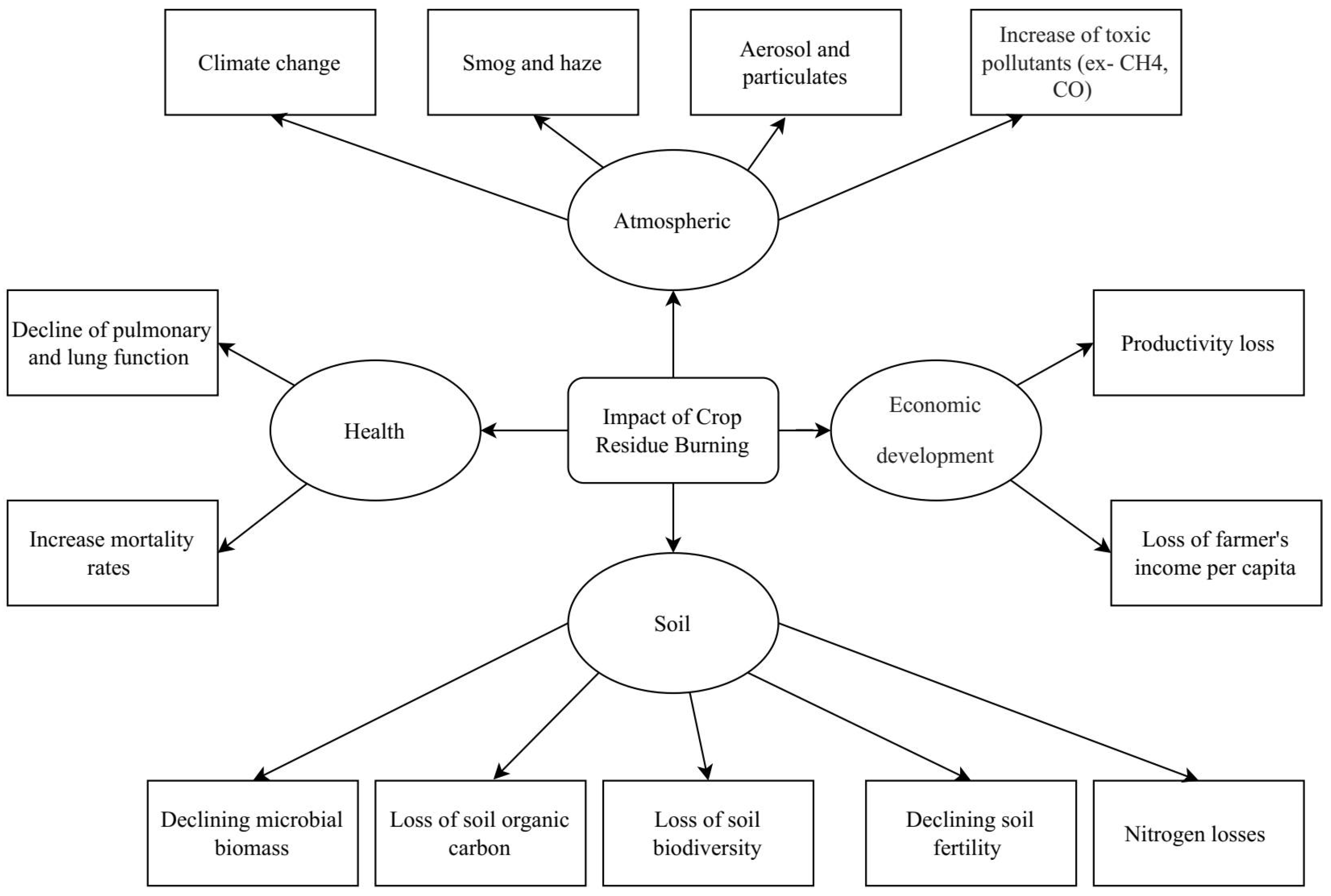 Atmosphere 13 01405 g001