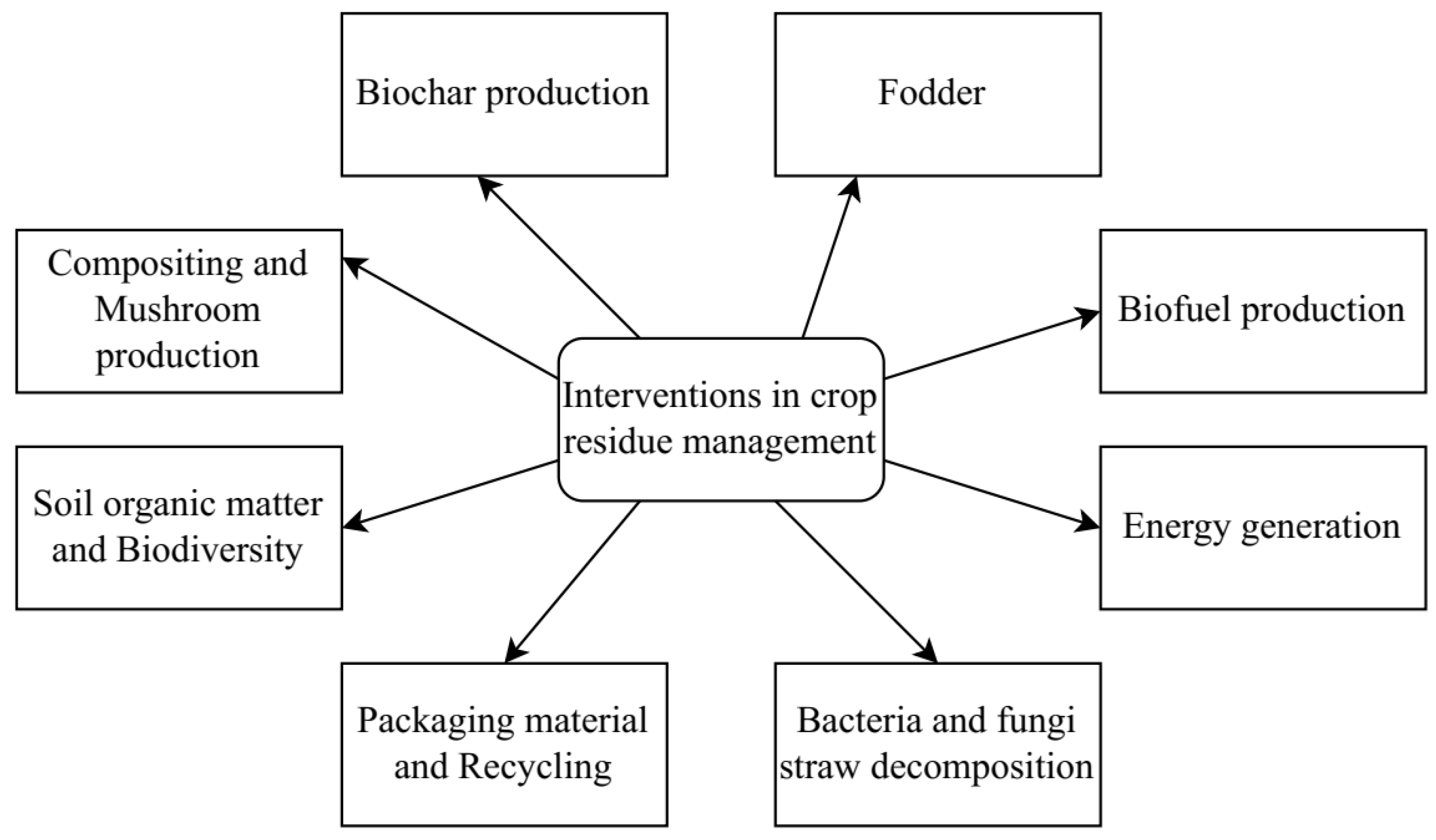 Atmosphere 13 01405 g003