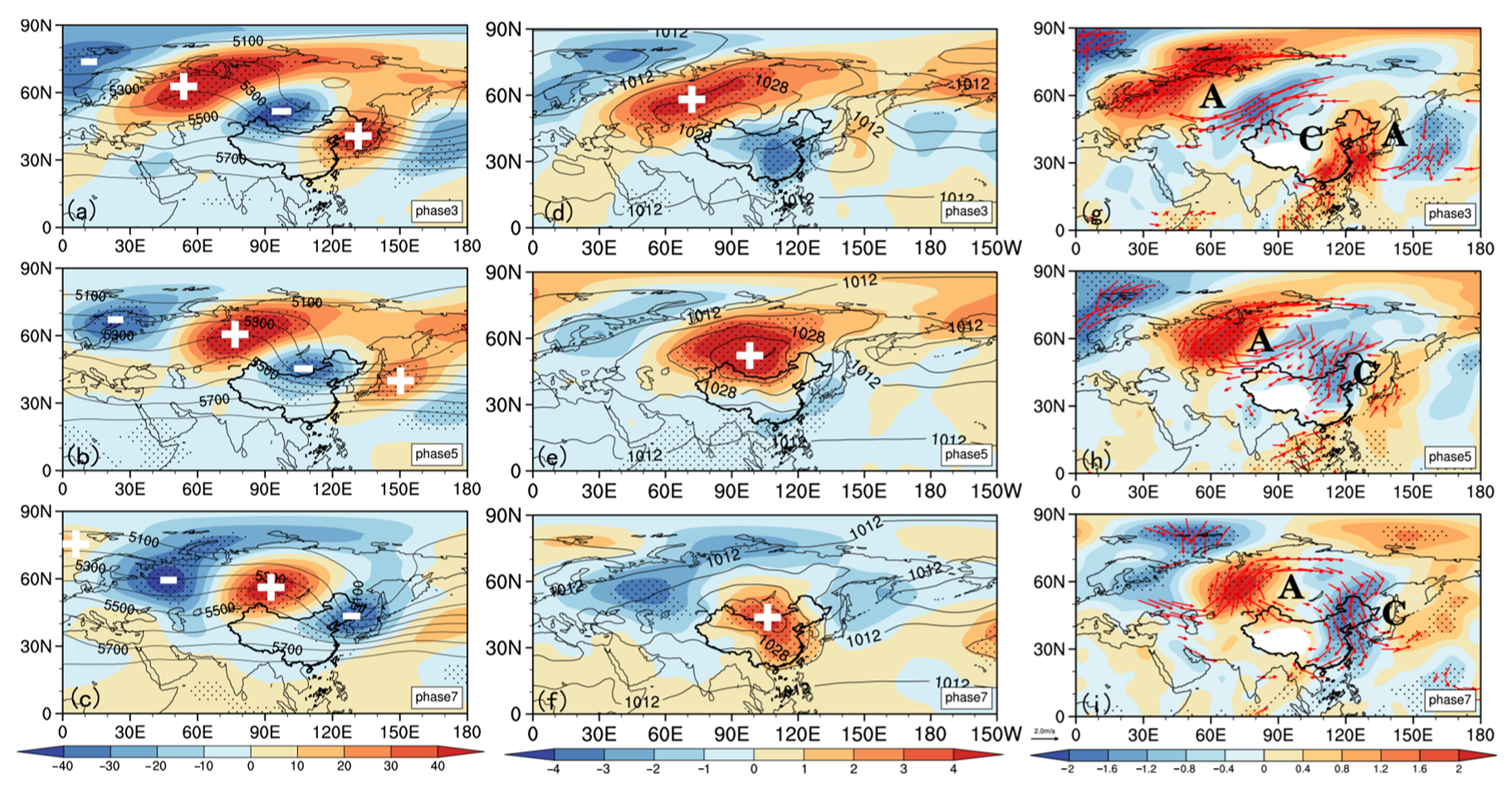 Atmosphere 13 01406 g004