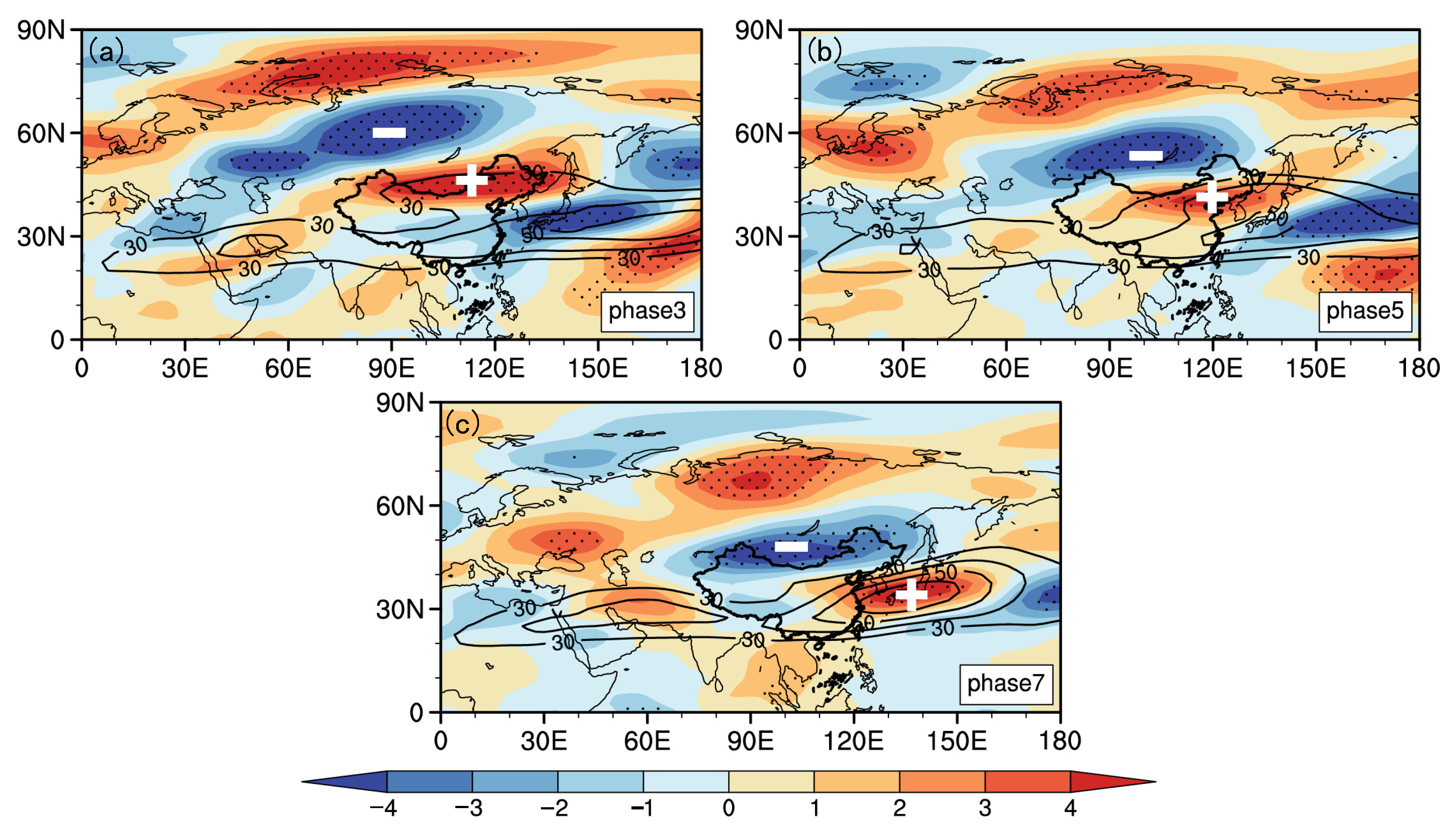 Atmosphere 13 01406 g005