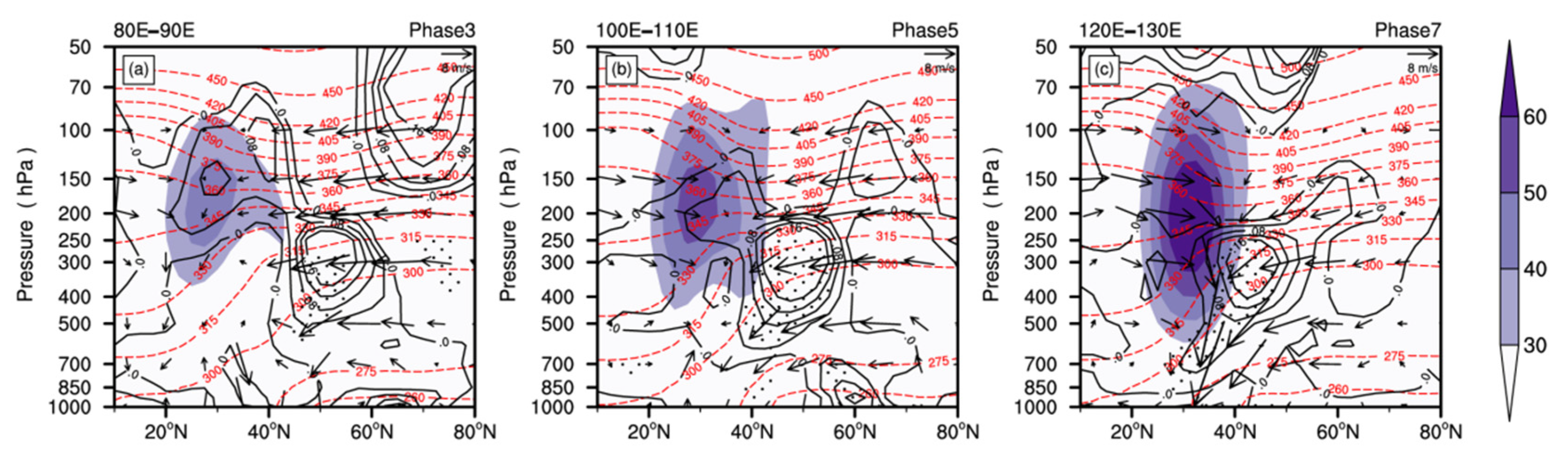 Atmosphere 13 01406 g007