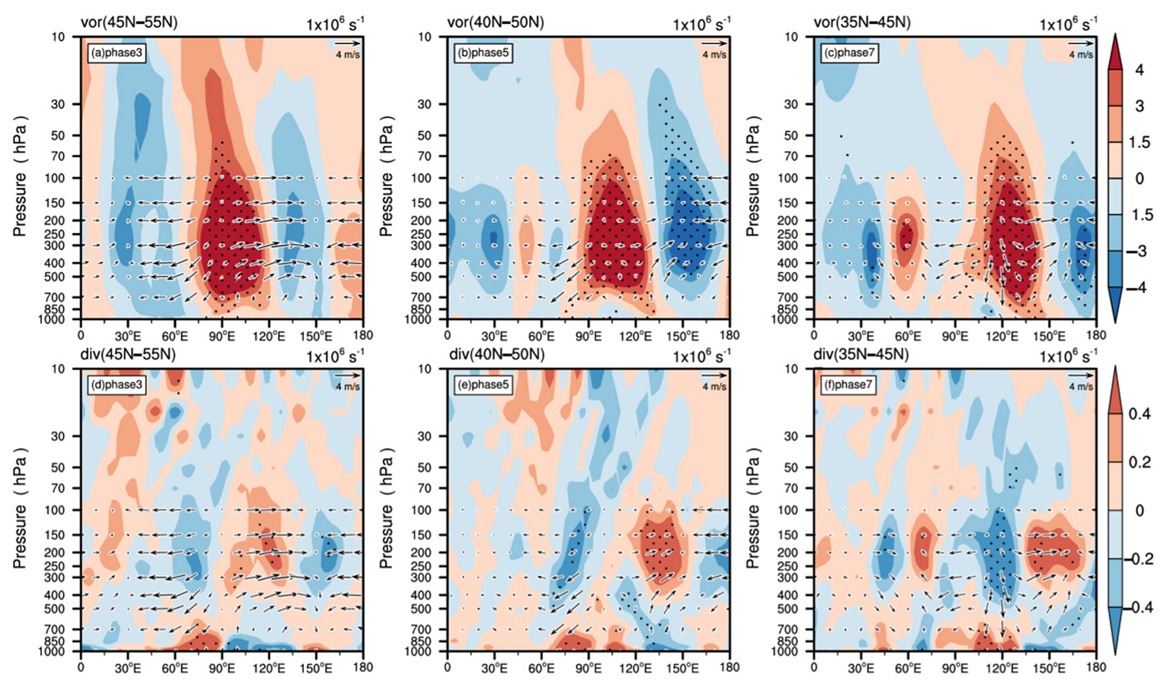 Atmosphere 13 01406 g008