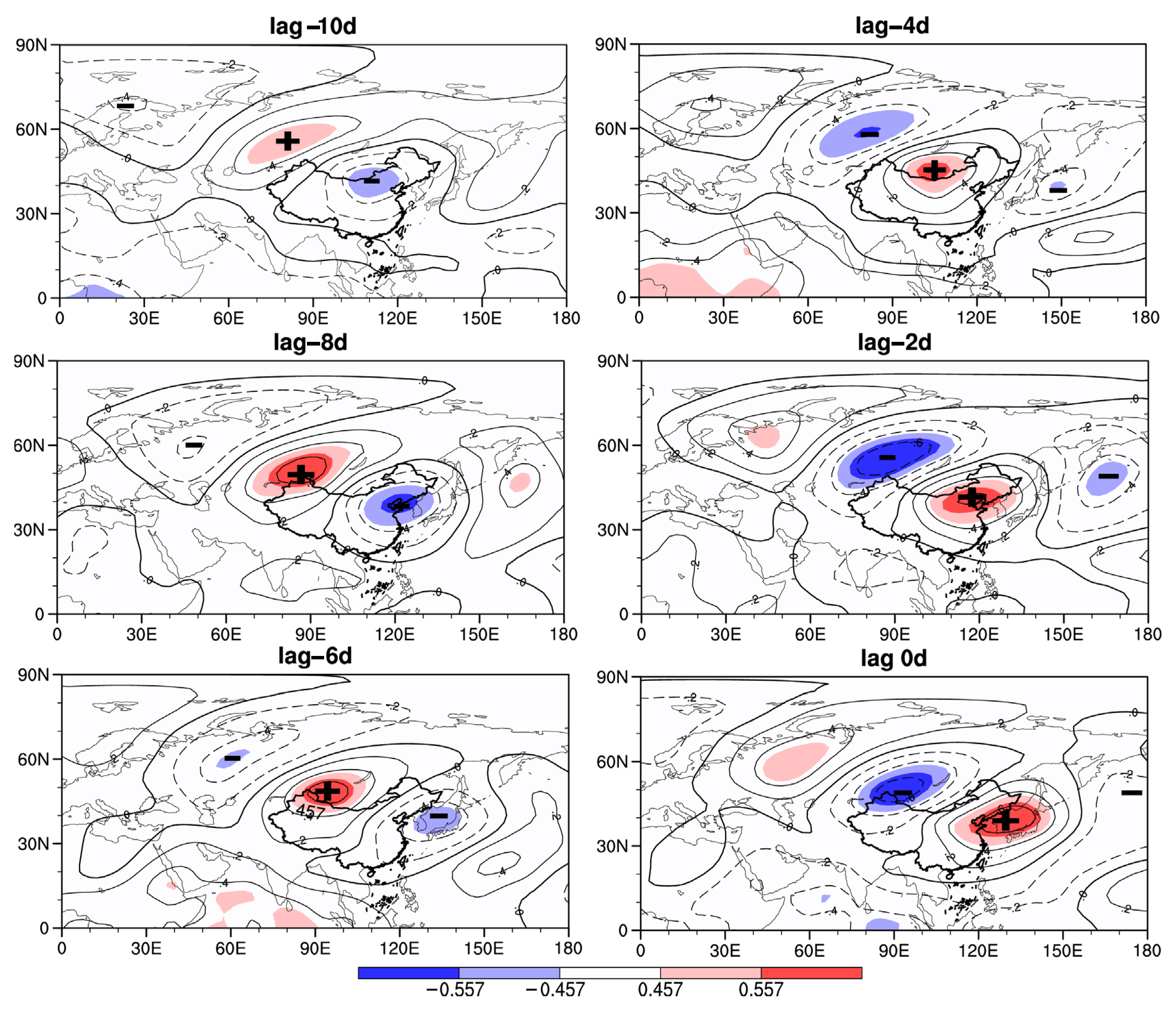 Atmosphere 13 01406 g009