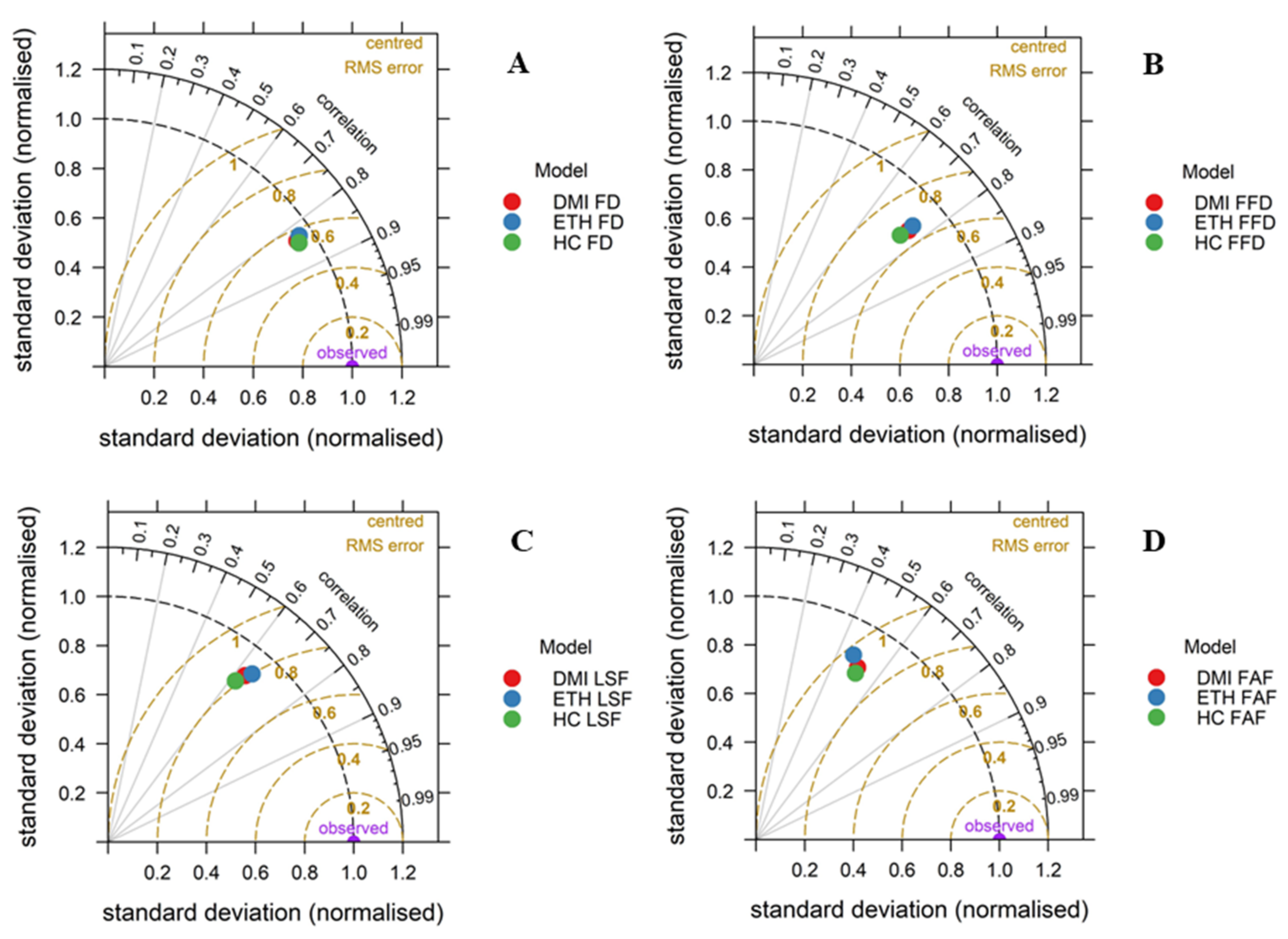 Atmosphere 13 01407 g003