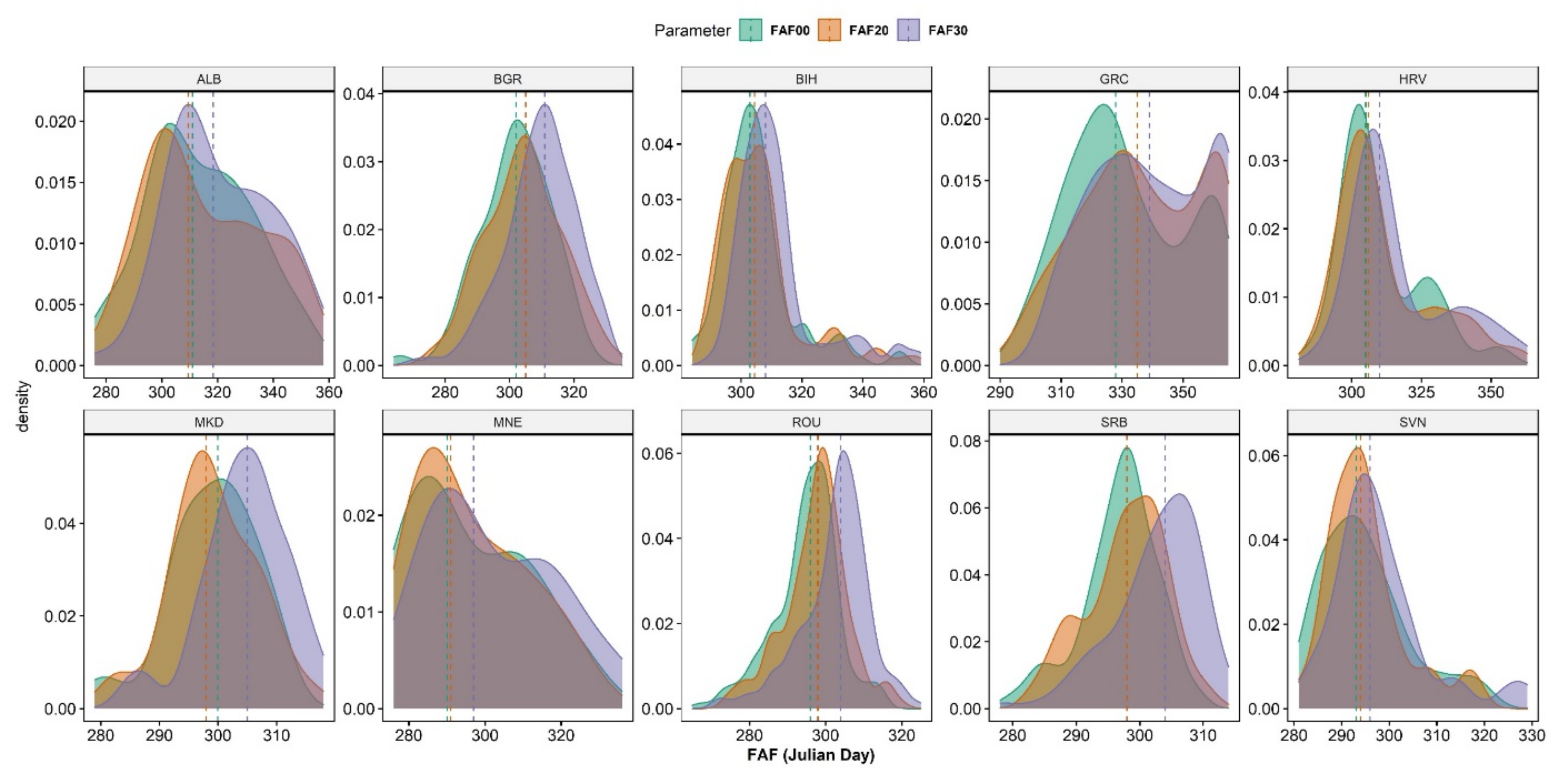 Atmosphere 13 01407 g009
