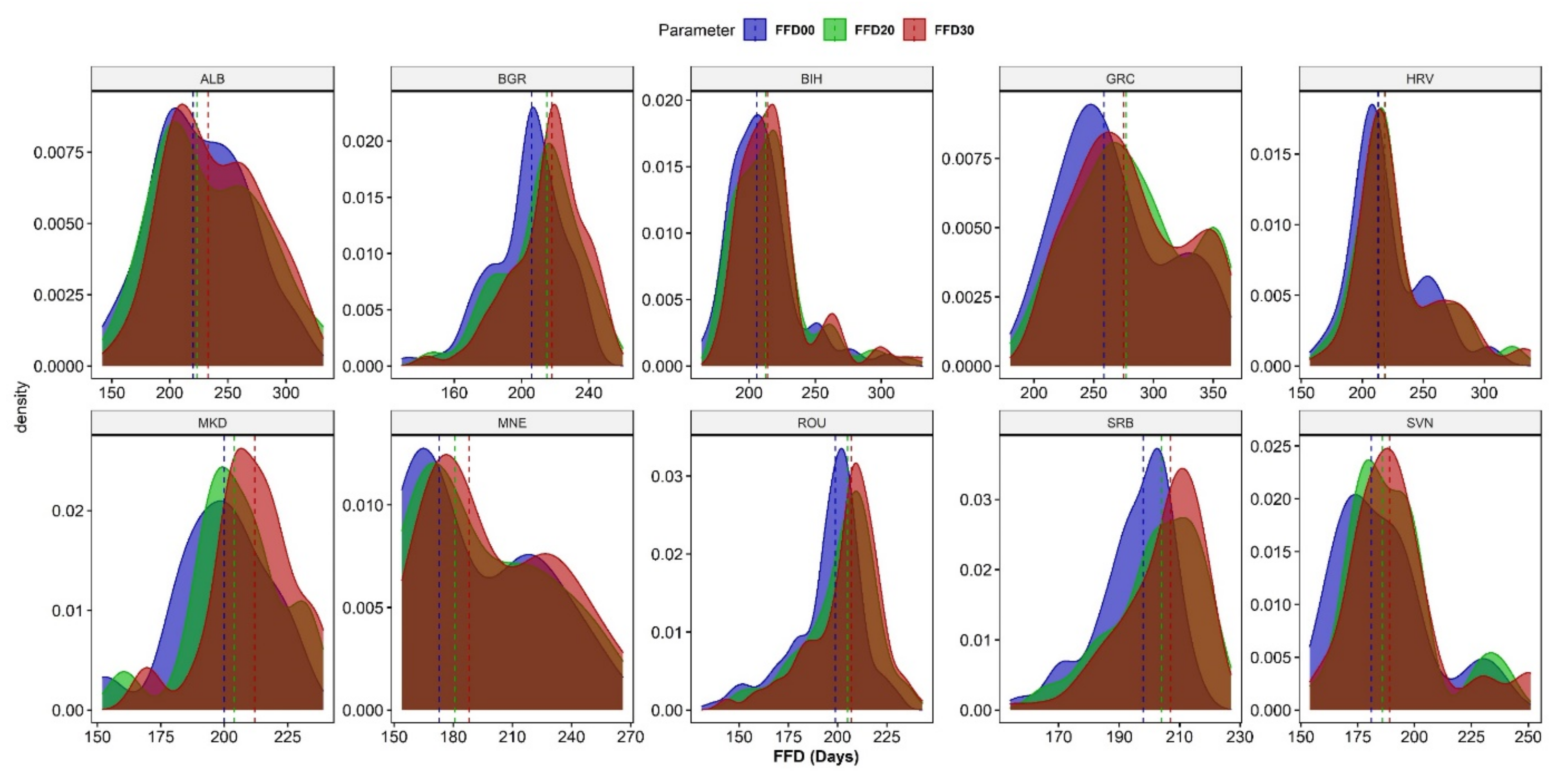 Atmosphere 13 01407 g011