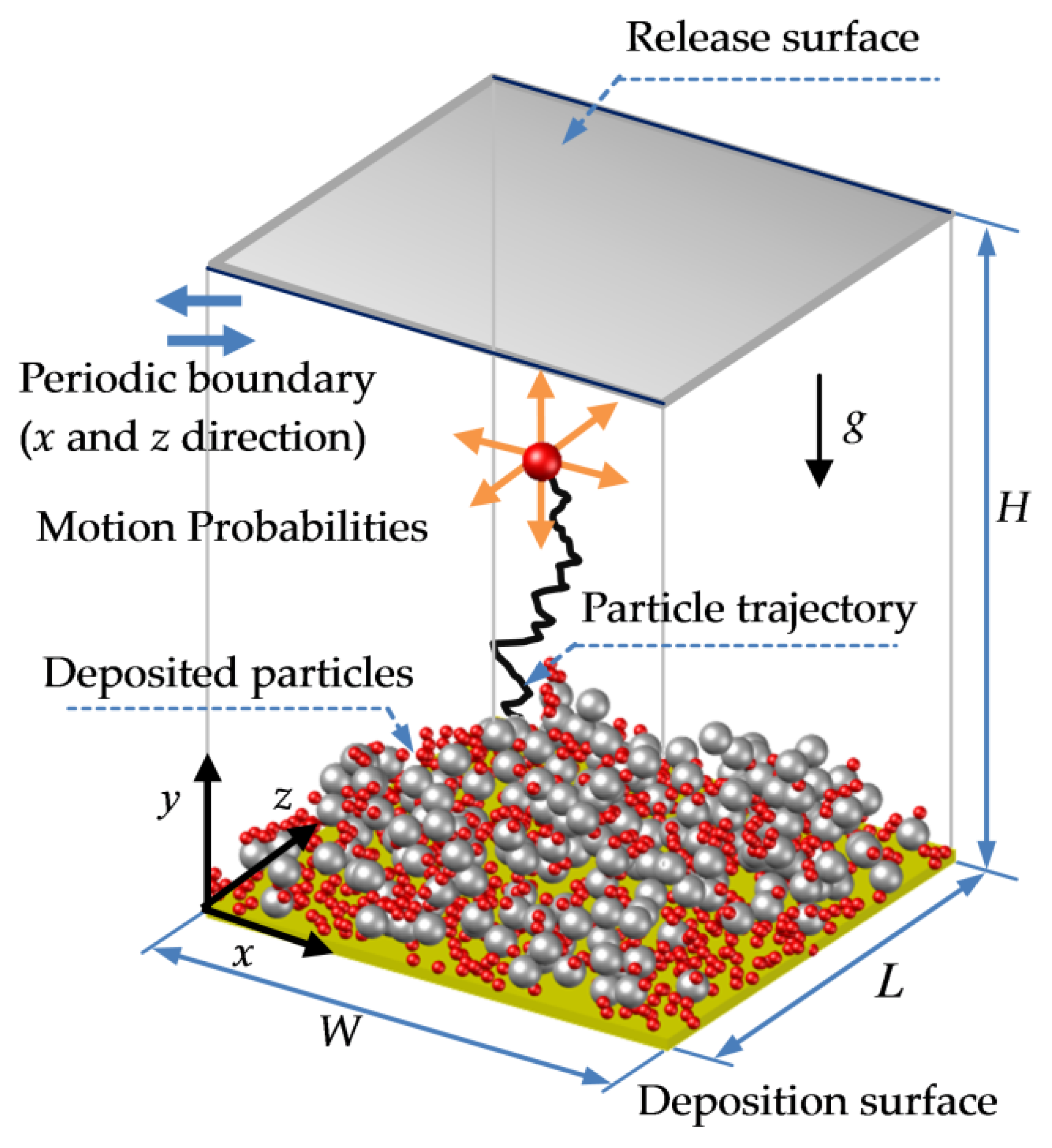 Atmosphere 13 01408 g001