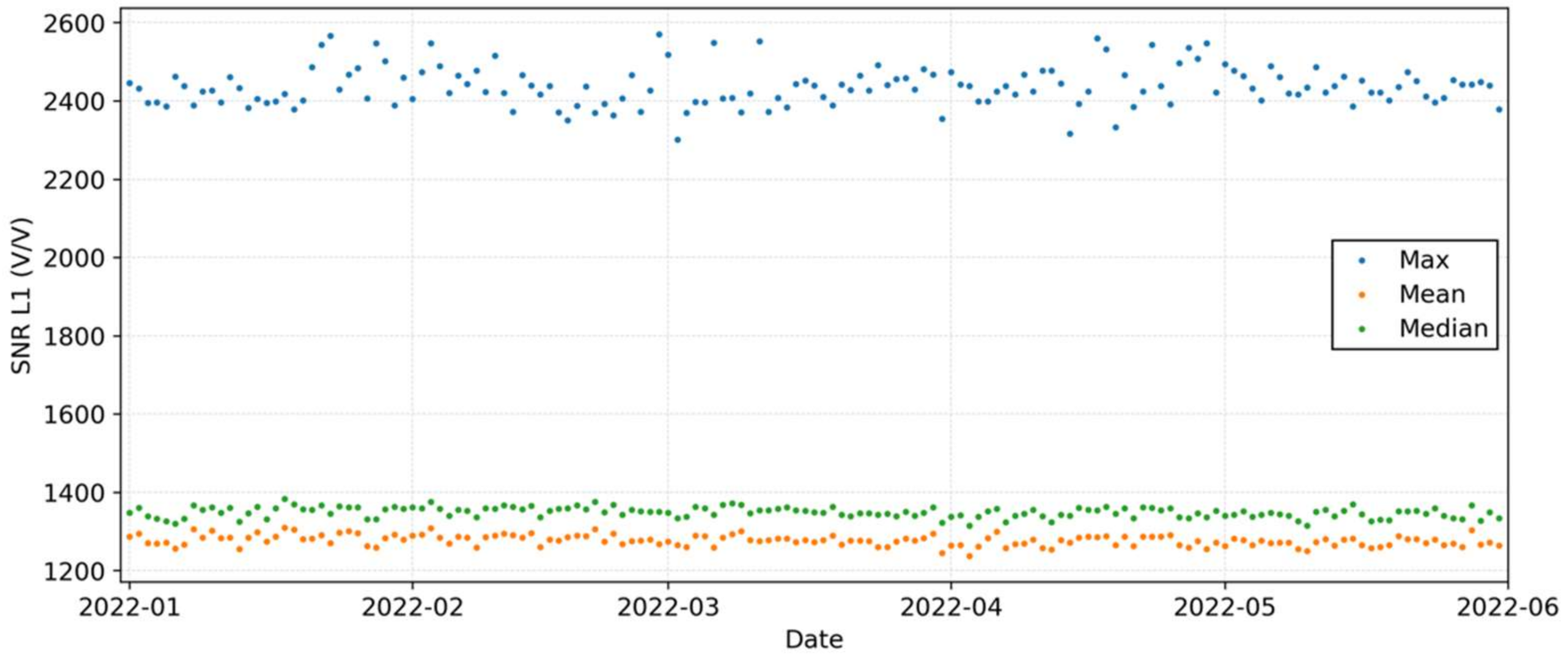 Atmosphere 13 01409 g003