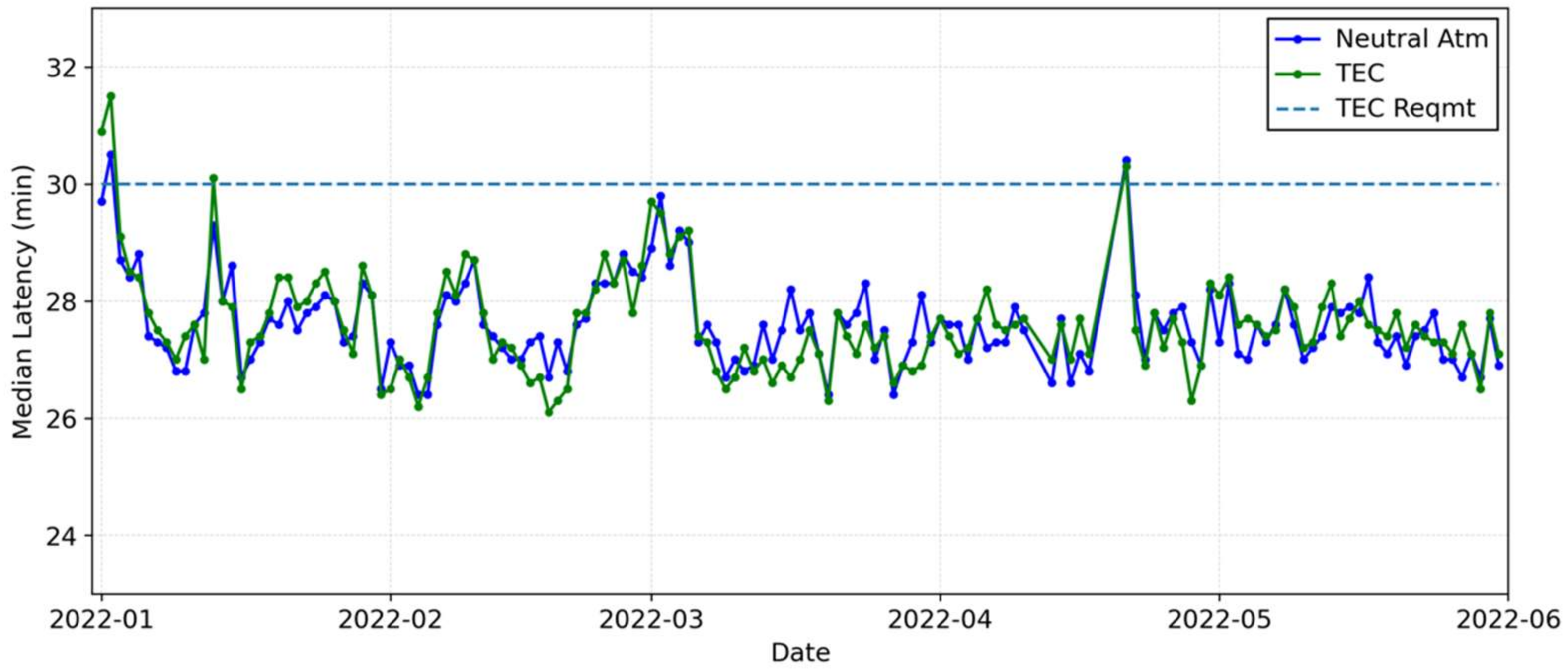 Atmosphere 13 01409 g005