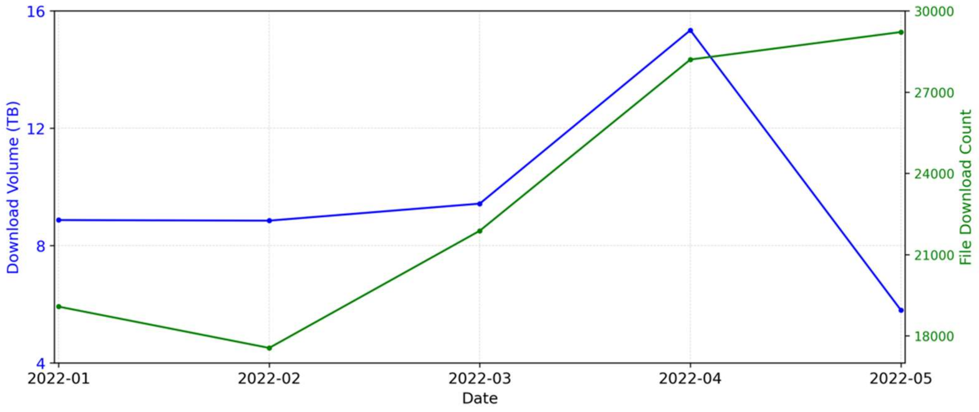 Atmosphere 13 01409 g006