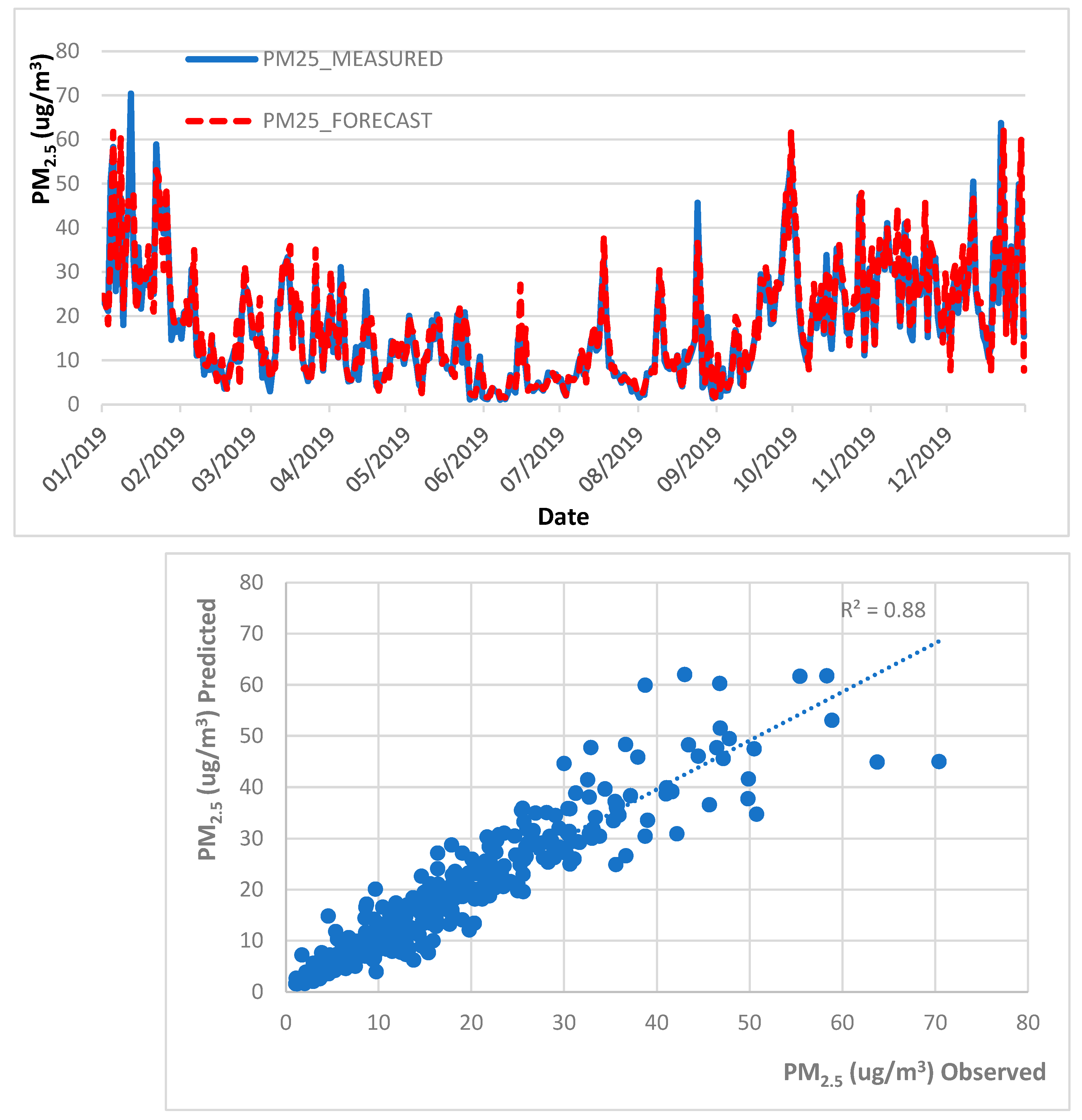 Atmosphere 13 01412 g002